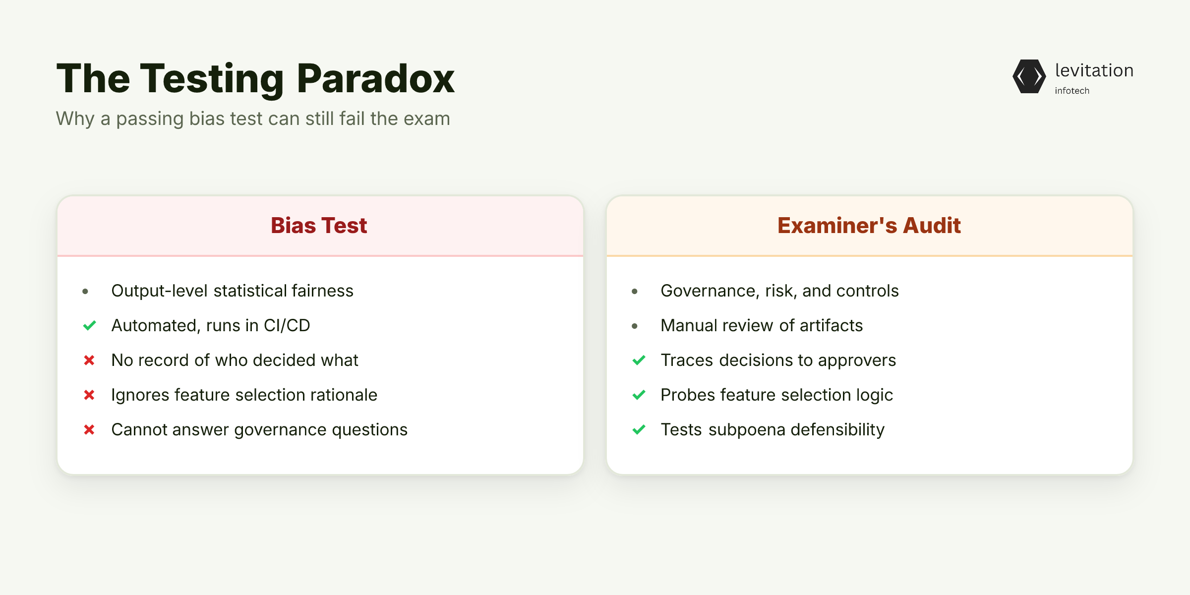 Illustration for The Testing Paradox in Fintech Compliance