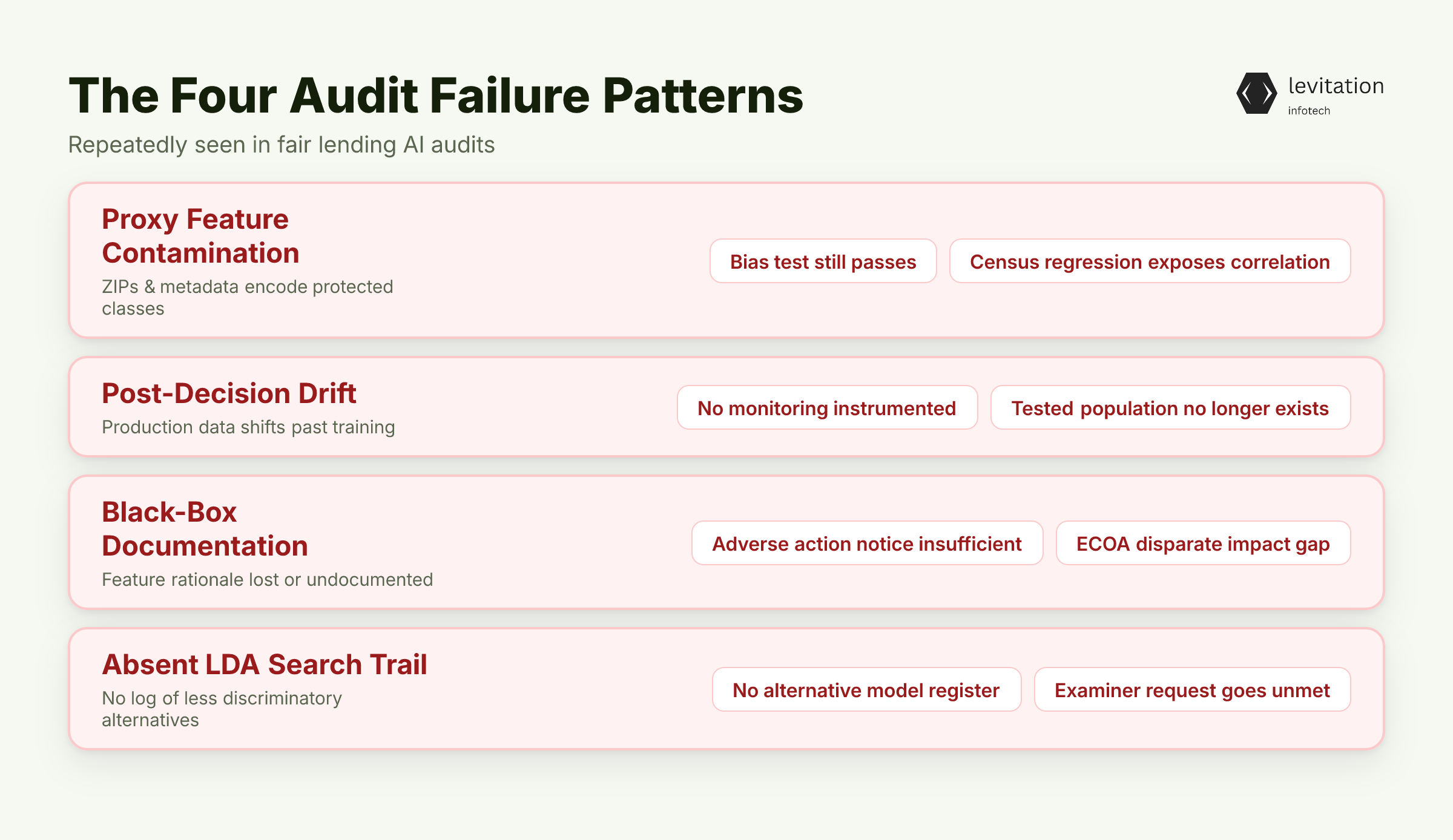 Illustration for The Four Audit Failure Patterns We See Repeatedly