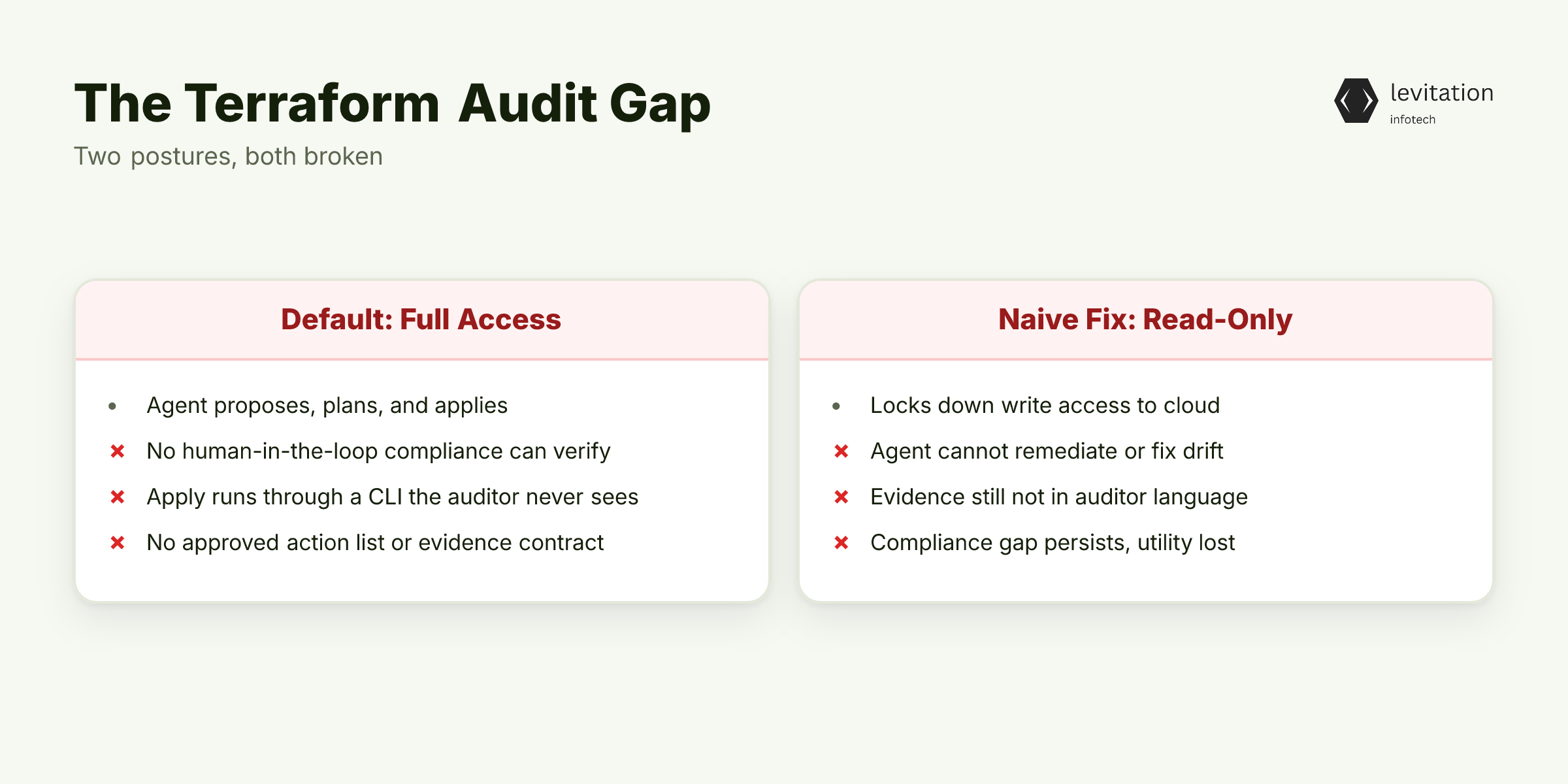 Illustration for The Terraform Audit Gap Nobody Talks About
