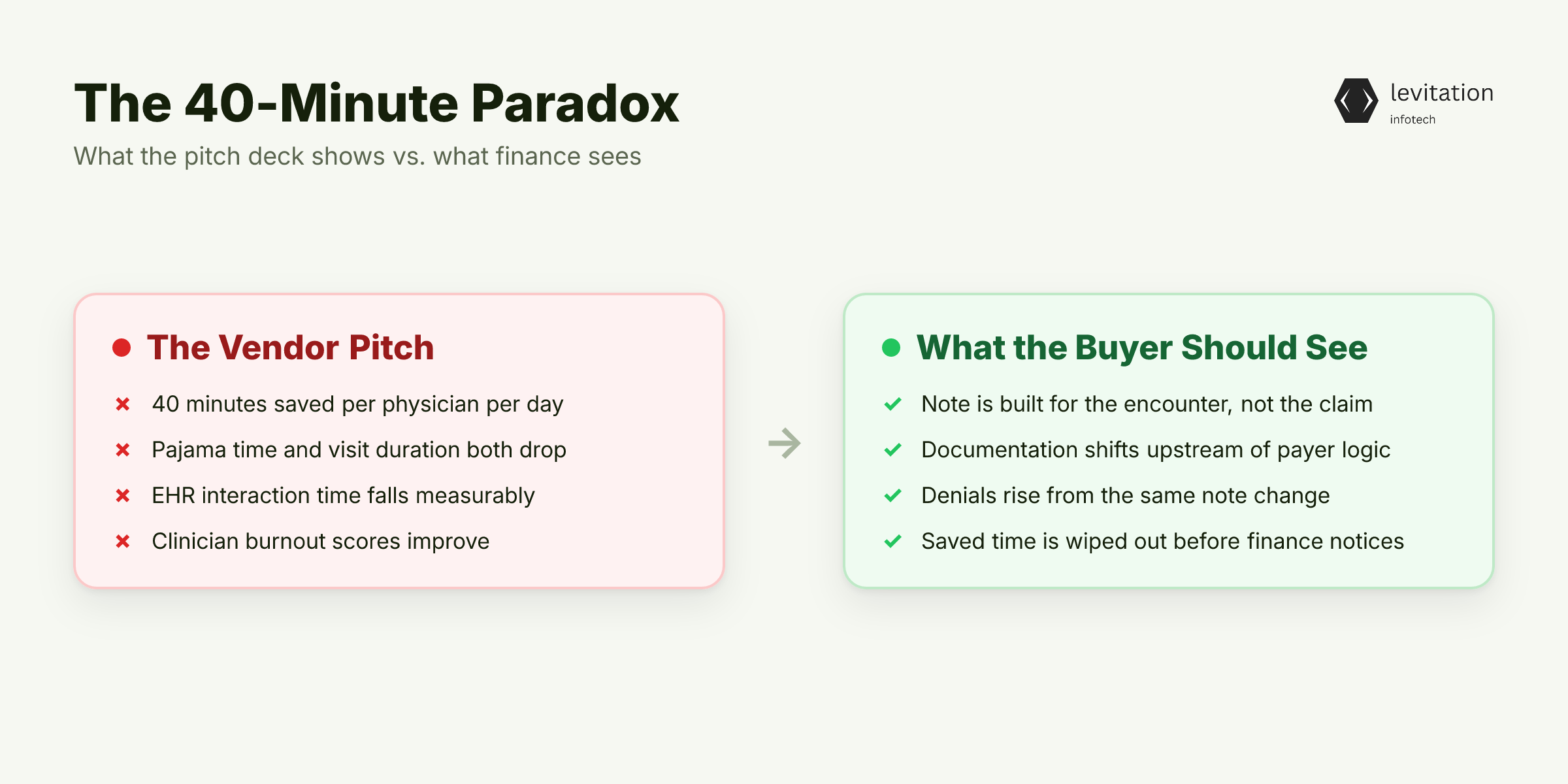 Illustration for The 40-Minute Paradox Nobody Mentions in the Pitch Deck