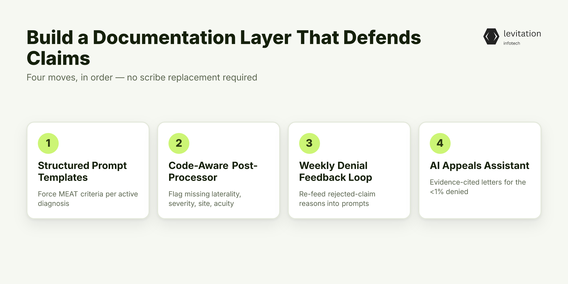 Illustration for Build a Documentation Layer That Defends Claims on First Pass