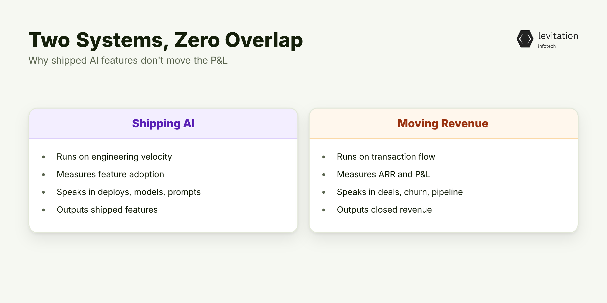 Illustration for The Paradox on Every CTO's Dashboard