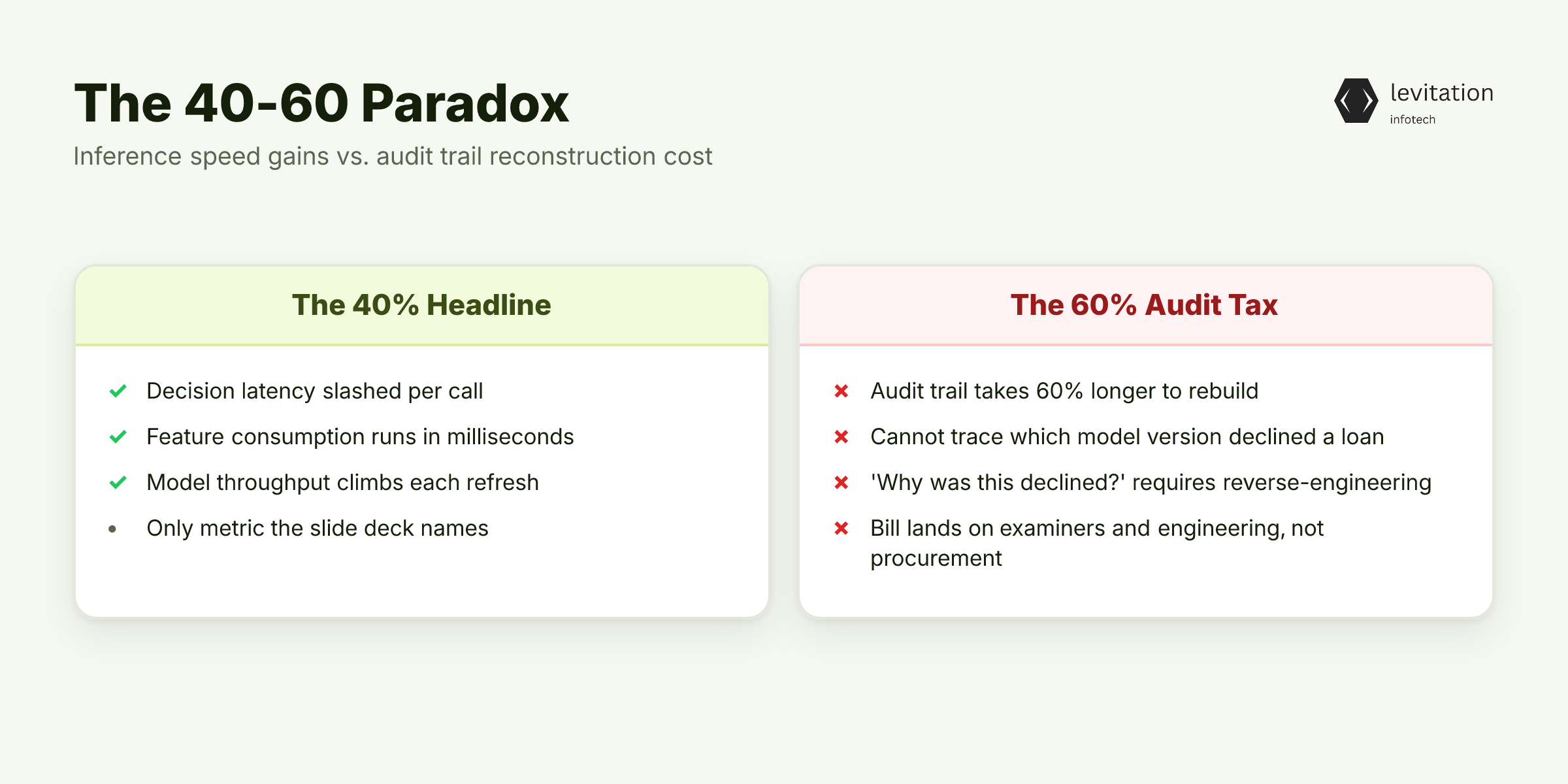 Illustration for The 40-60 Paradox Nobody Warned You About