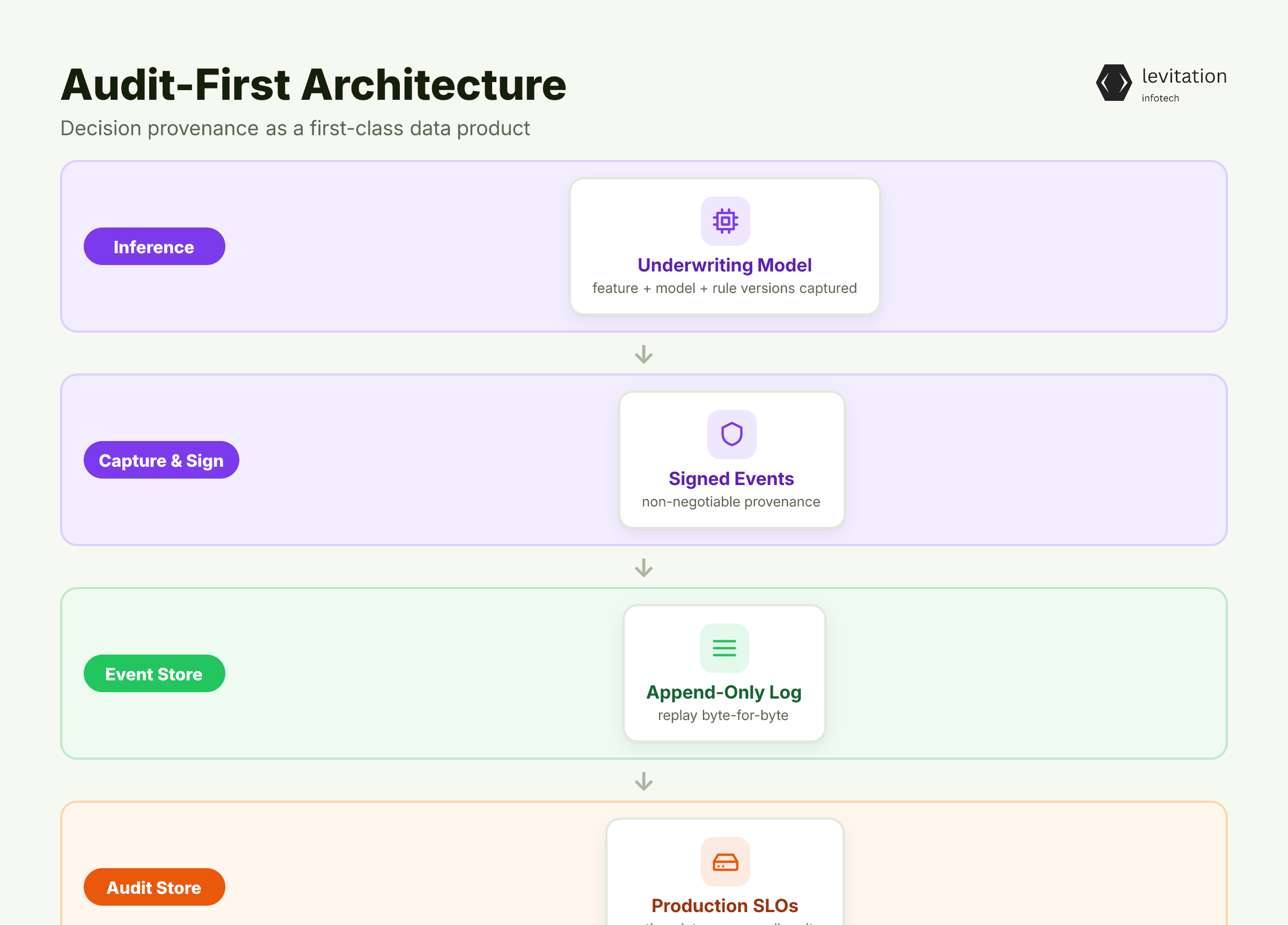 Illustration for Audit-First Architecture: Treating the Trail as a Data Product