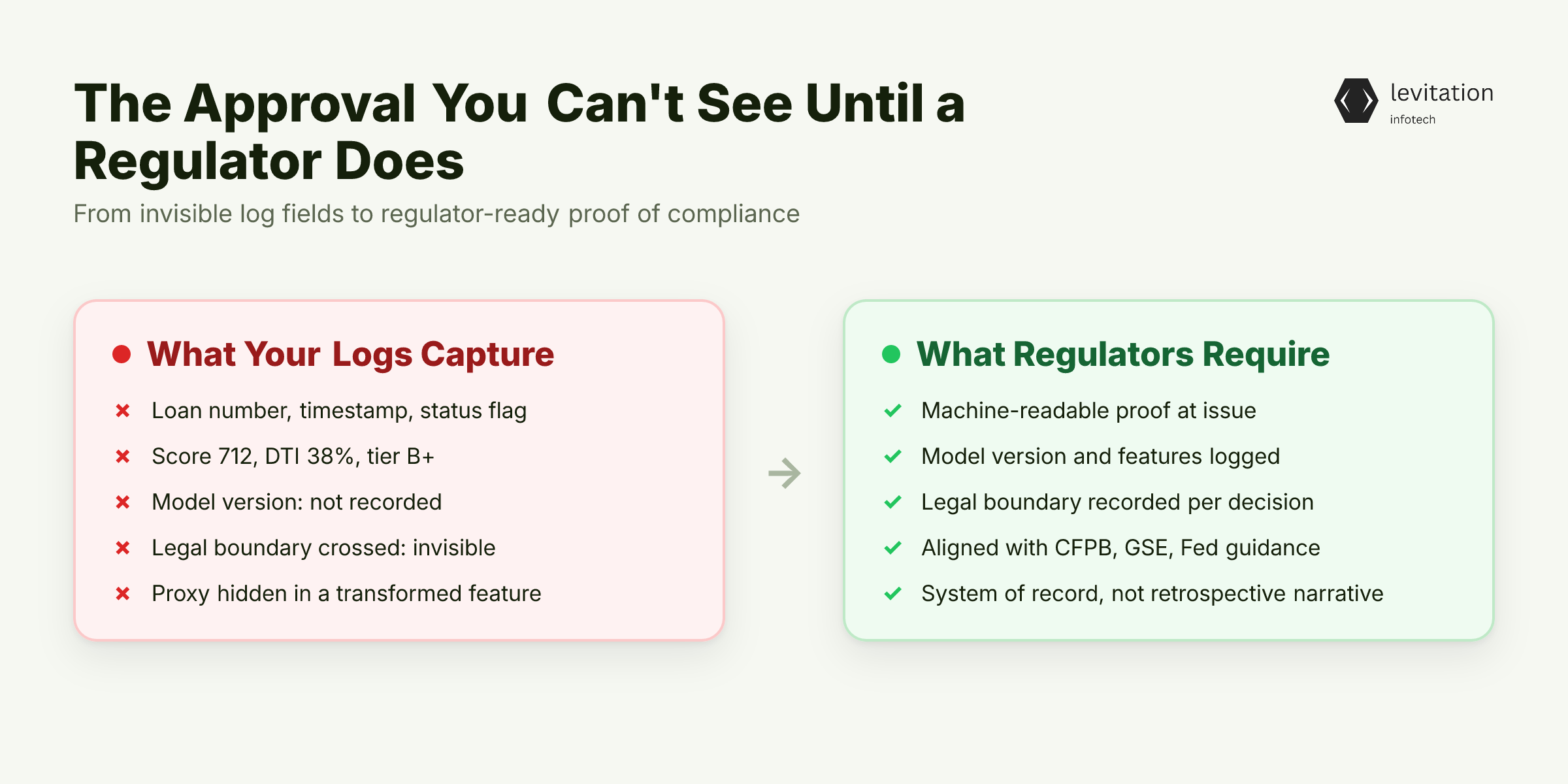 Illustration for The Approval You Can't See Until a Regulator Does