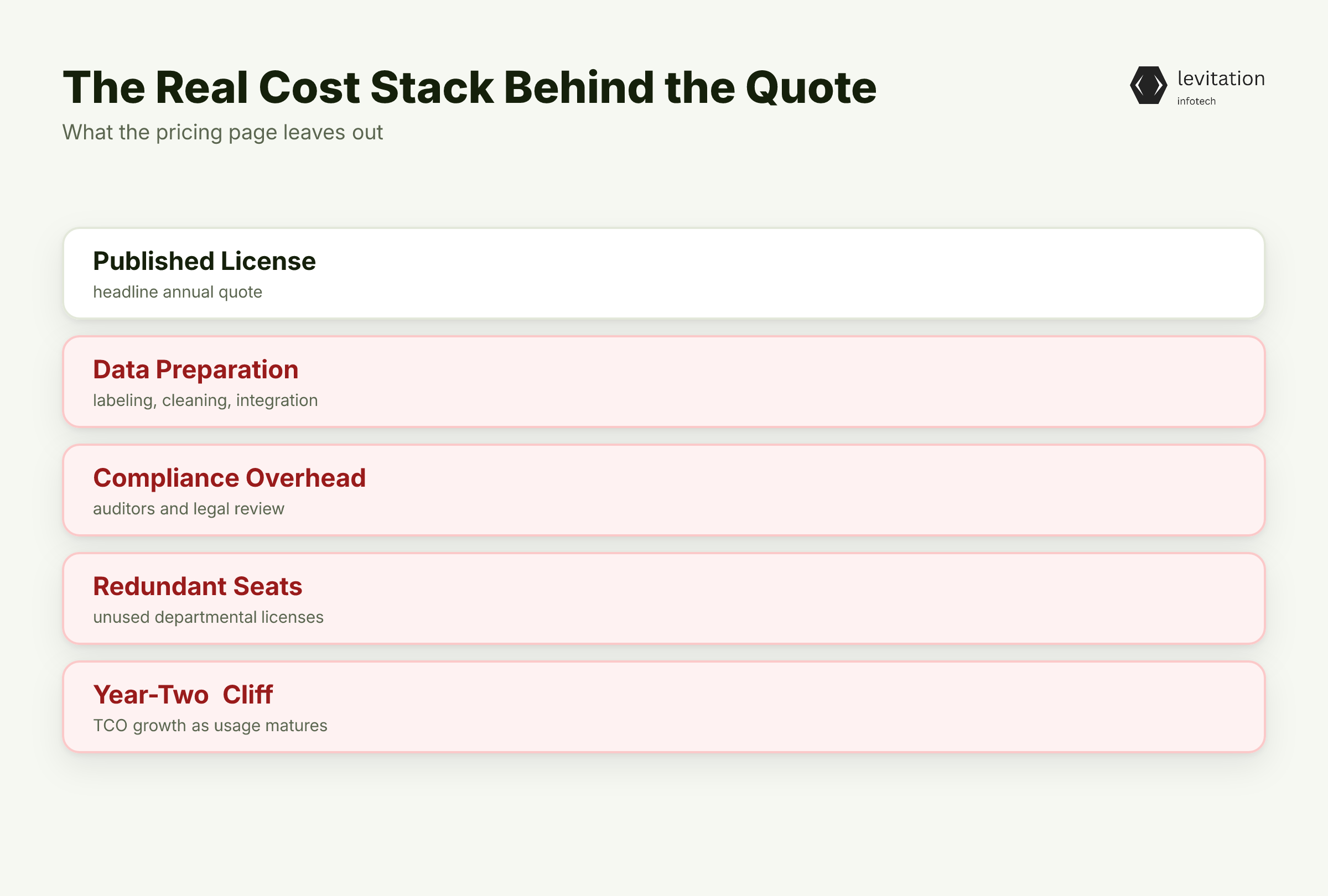 Illustration for What the Pricing Page Will Never Tell You