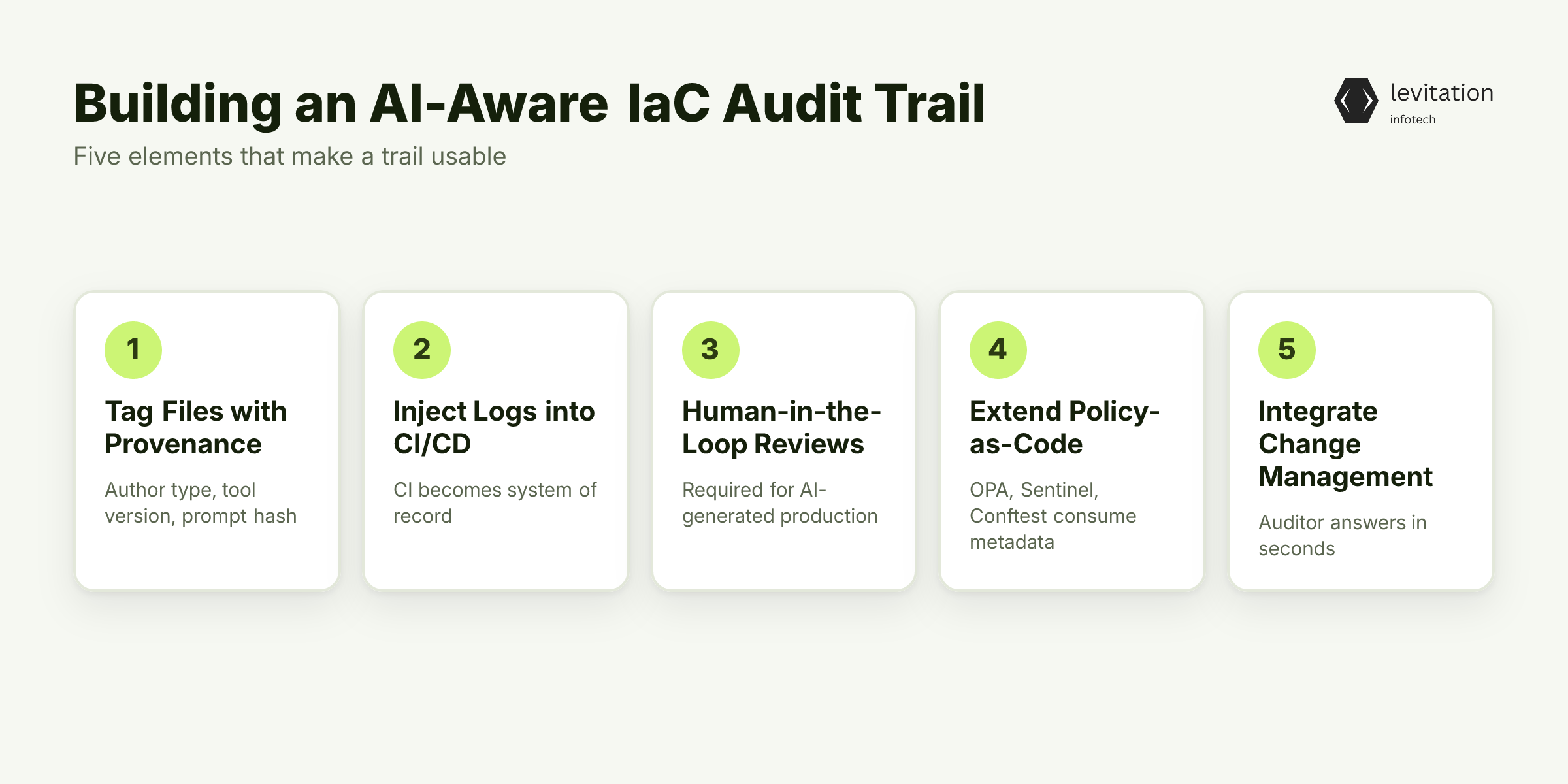 Illustration for Building an AI-Aware IaC Audit Trail