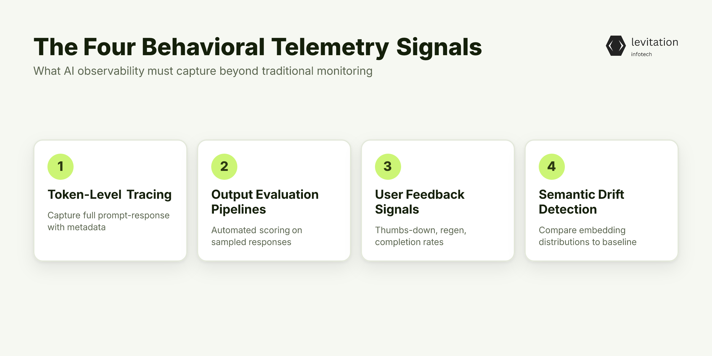 Illustration for Behavioral Telemetry: The Signals Your Stack Is Missing