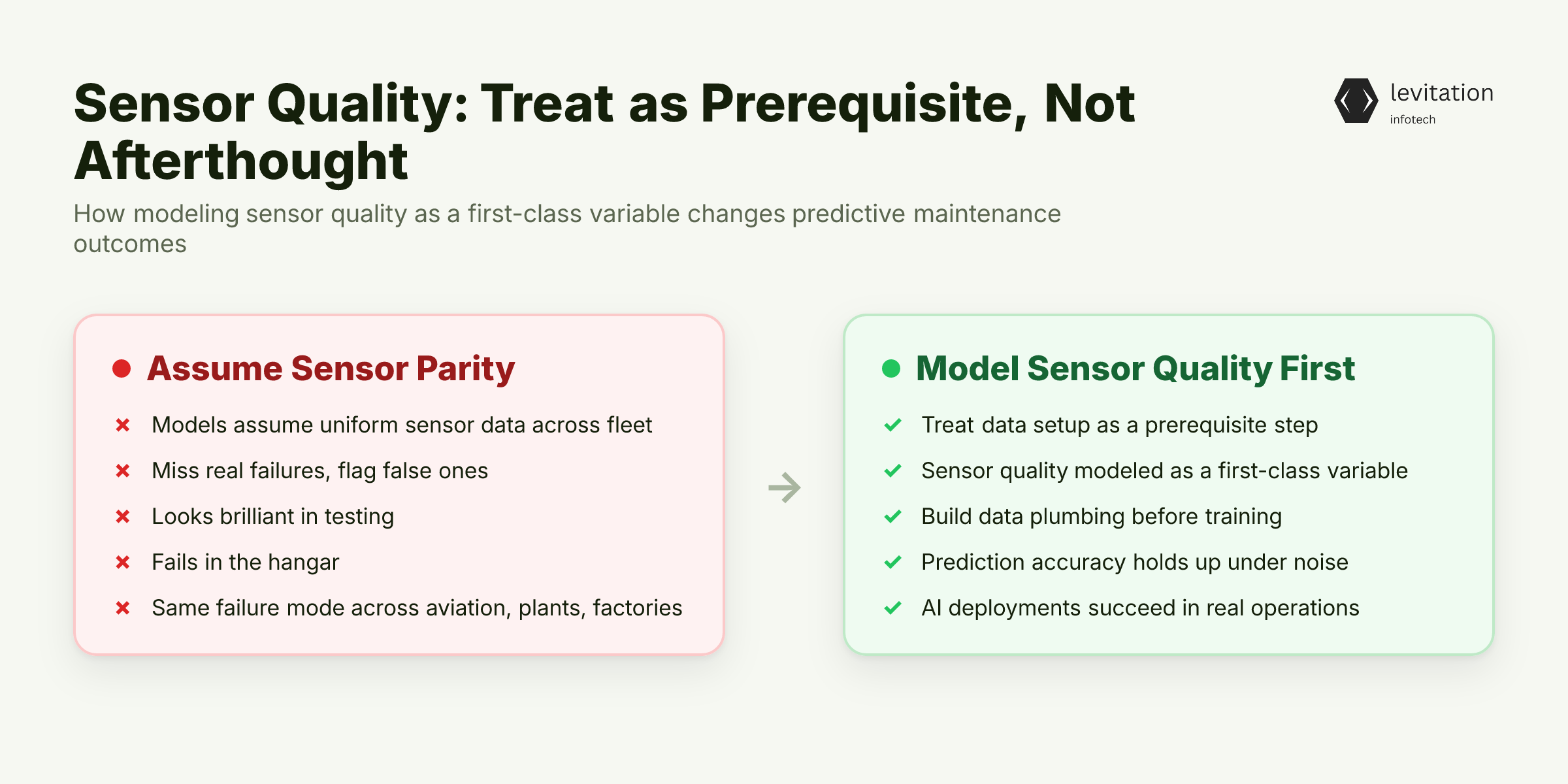 Illustration for Why Sensor Quality Is the Silent Killer of Predictive Maintenance AI