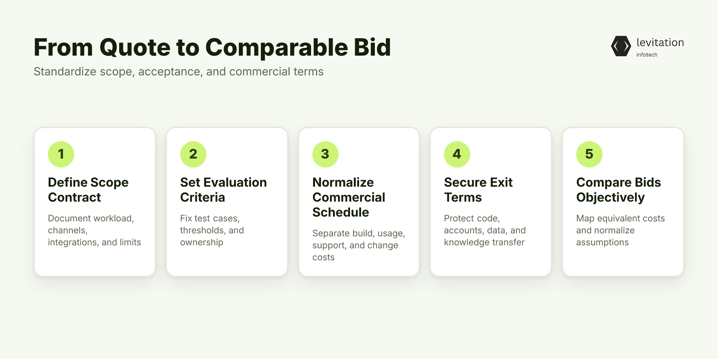 Illustration for Turn the Estimate Into a Scope Contract
