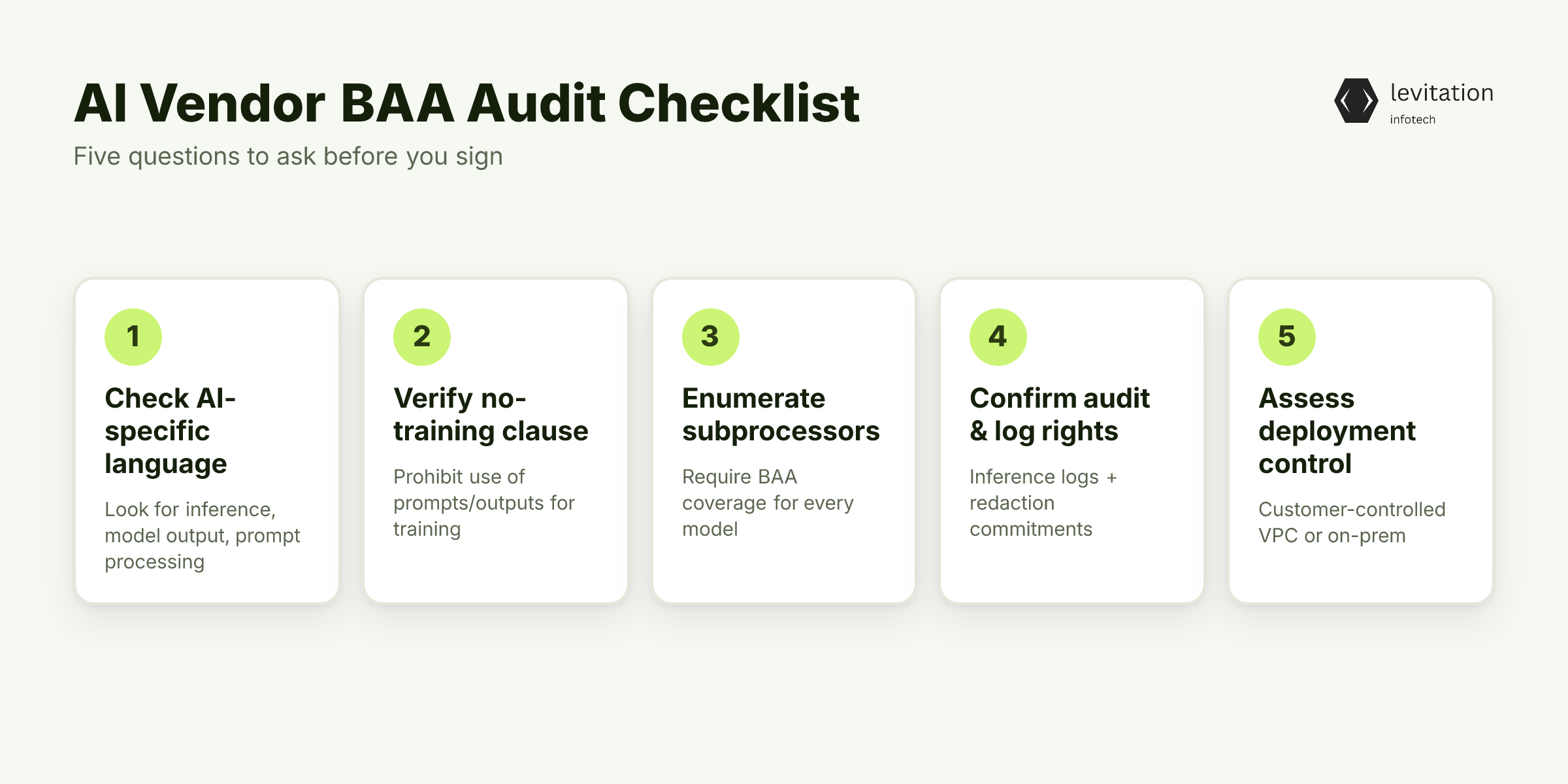 Illustration for Red Flags in AI Vendor Contracts: A CTO's Audit Checklist