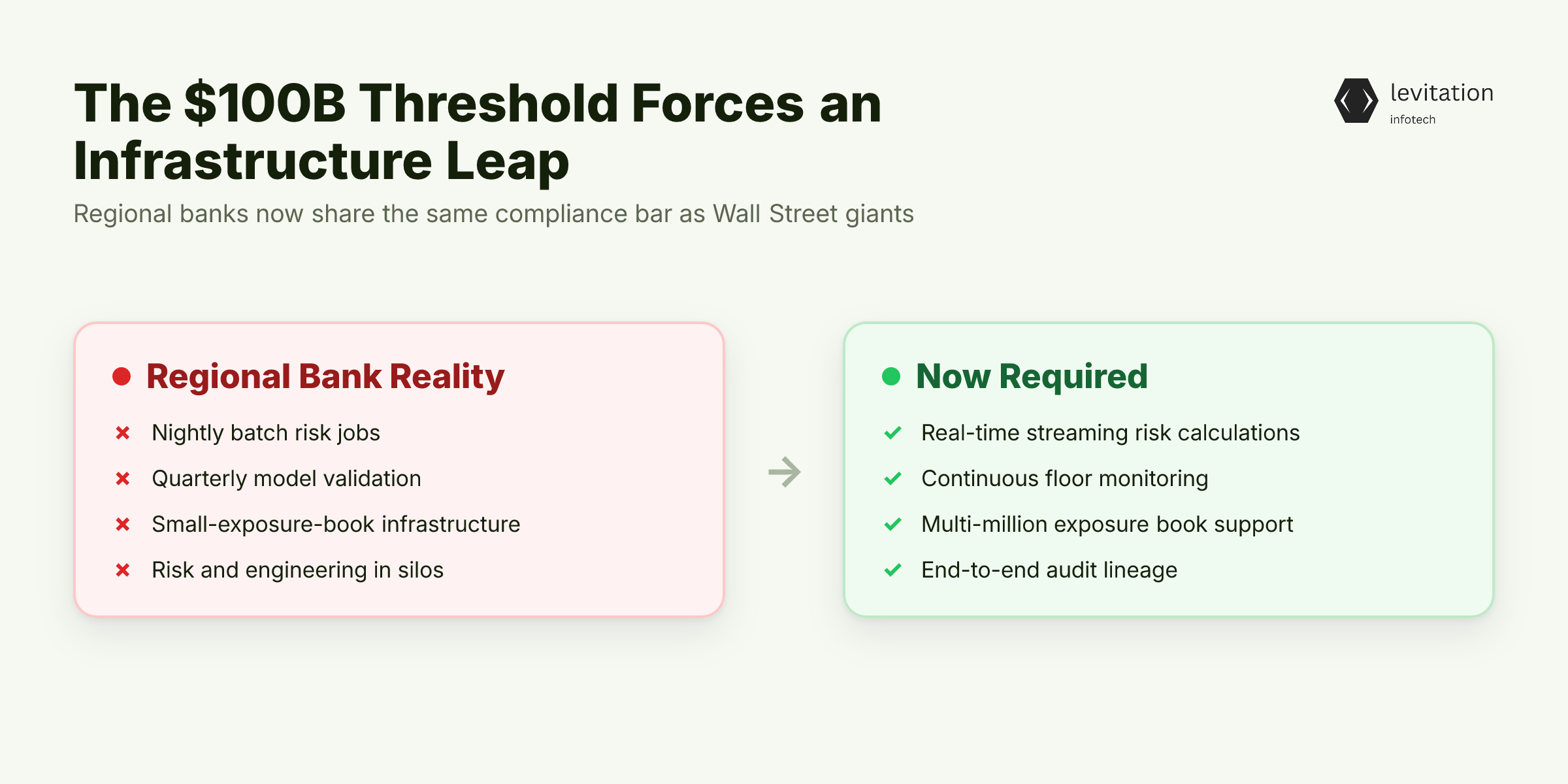 Illustration for The $100 Billion Threshold Reshapes Who Counts as a Data Shop