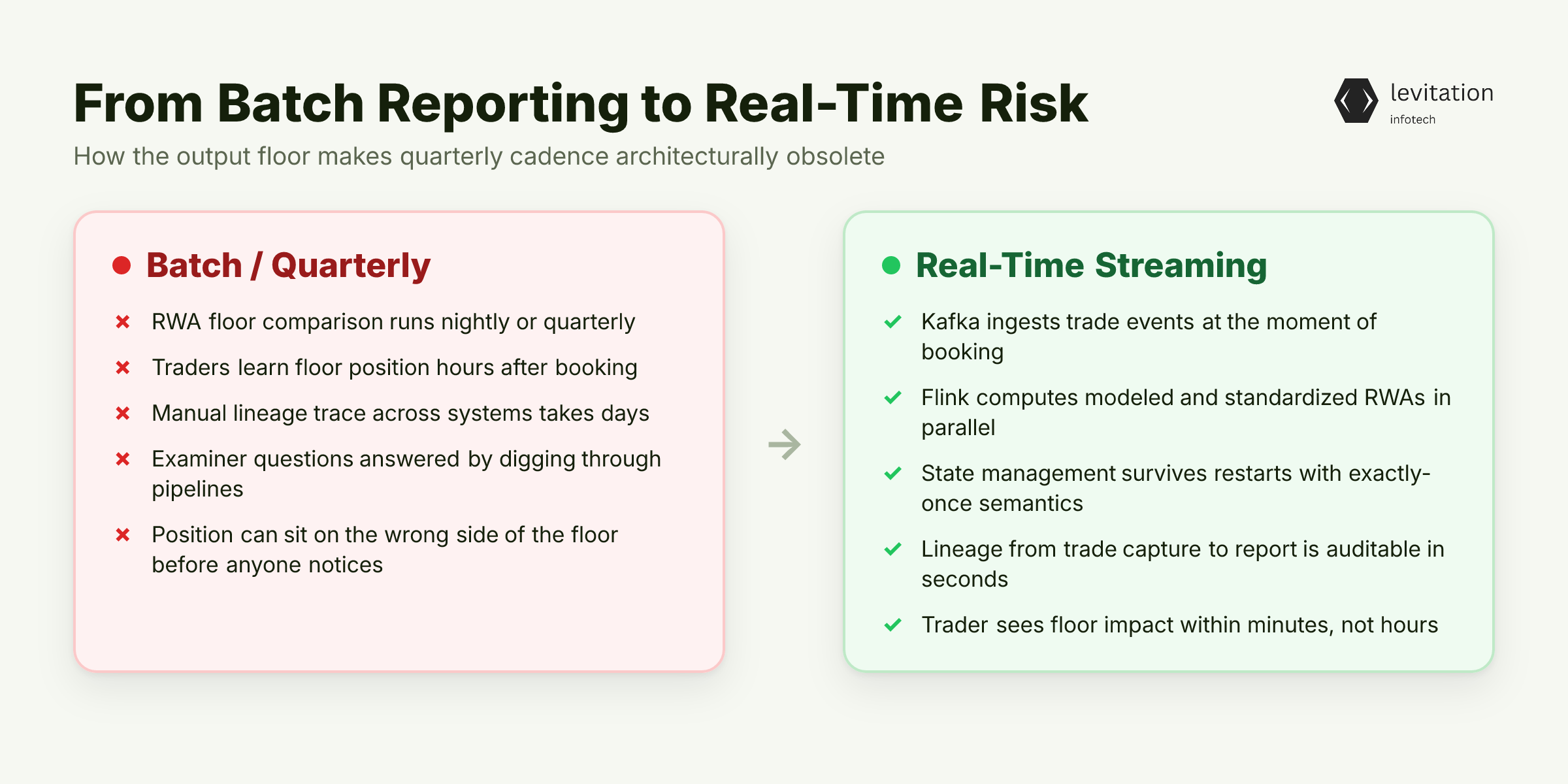 Illustration for Why Quarterly Risk Reporting Is Now Architecturally Obsolete