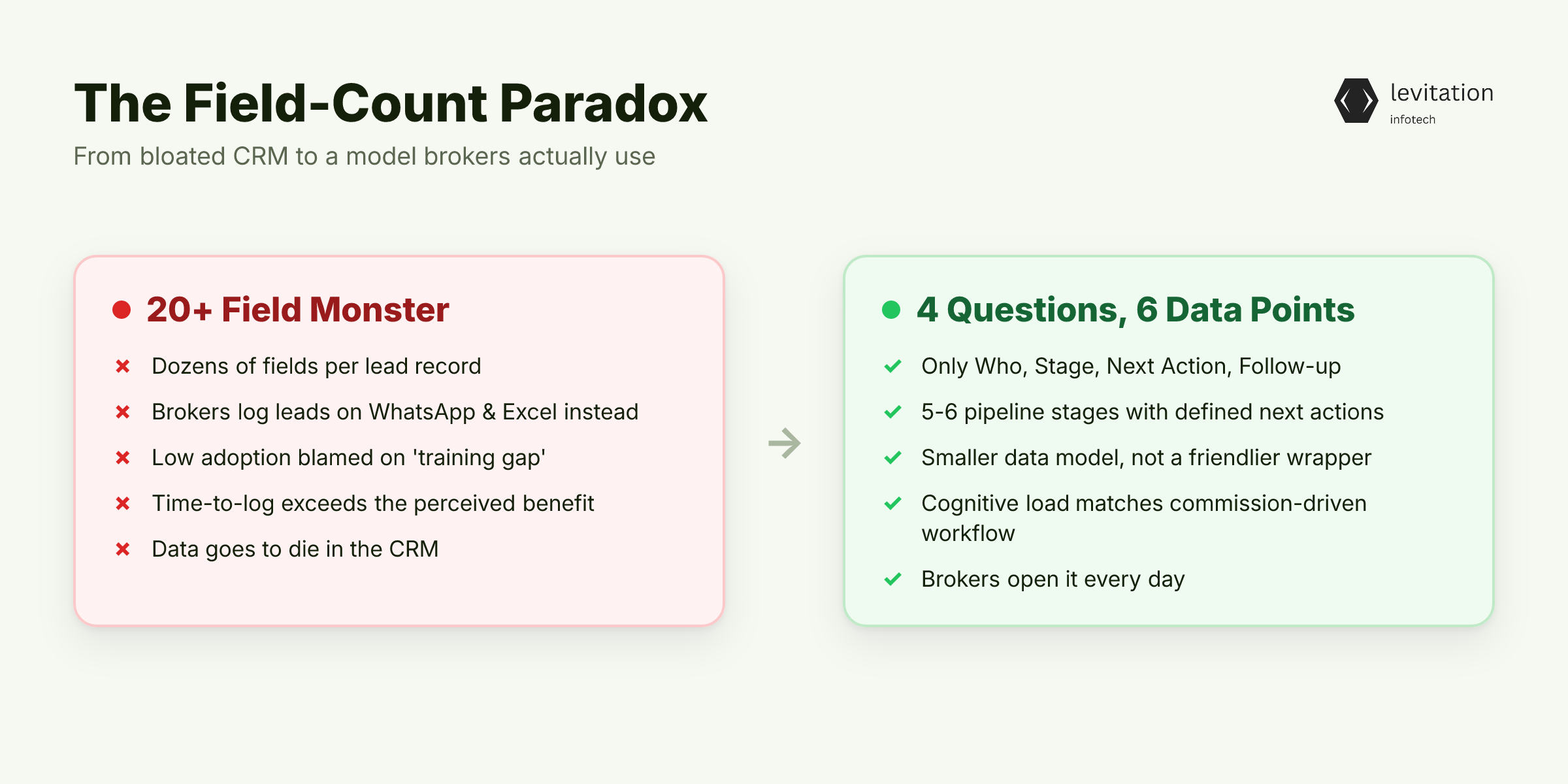 Illustration for The Field-Count Paradox: Why More Features Mean Lower Adoption
