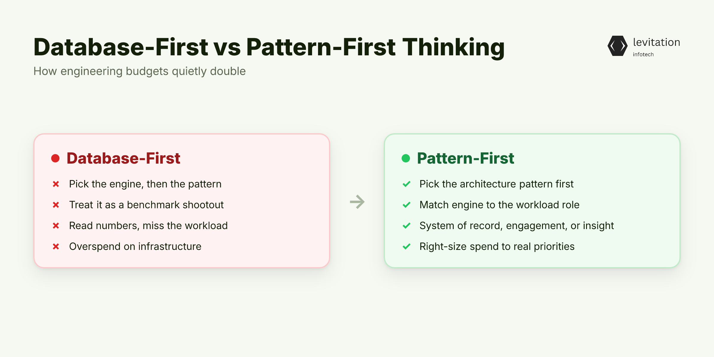 Illustration for The "Cassandra vs PostgreSQL" Question Is Asking the Wrong Thing