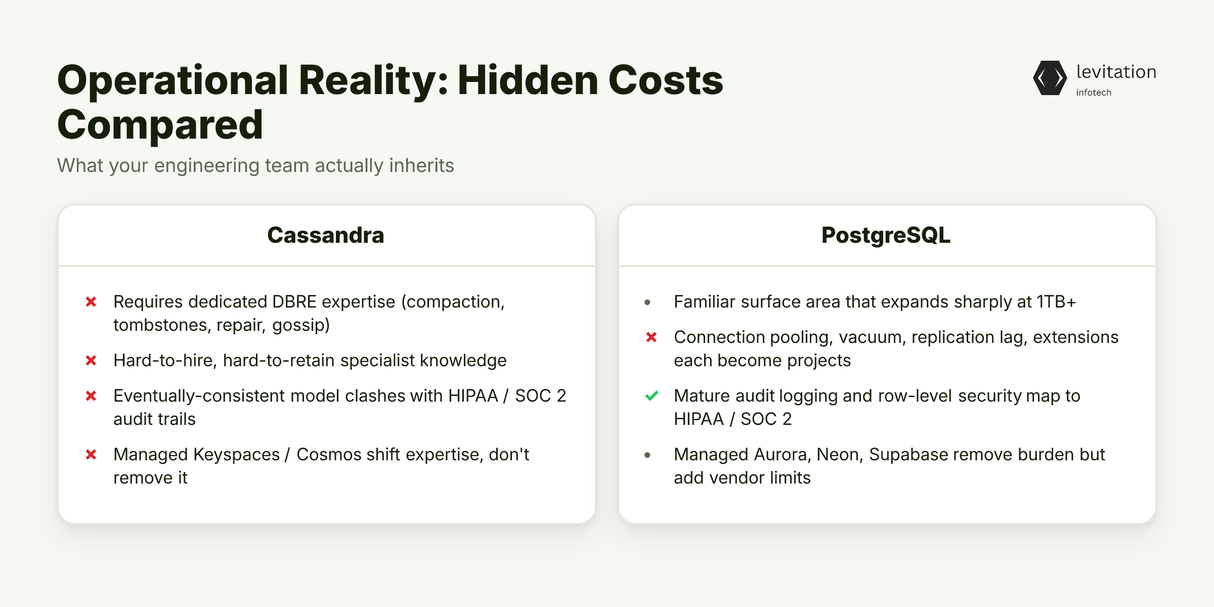 Illustration for Operational Reality: The Hidden Costs Your Engineering Team Will Inherit