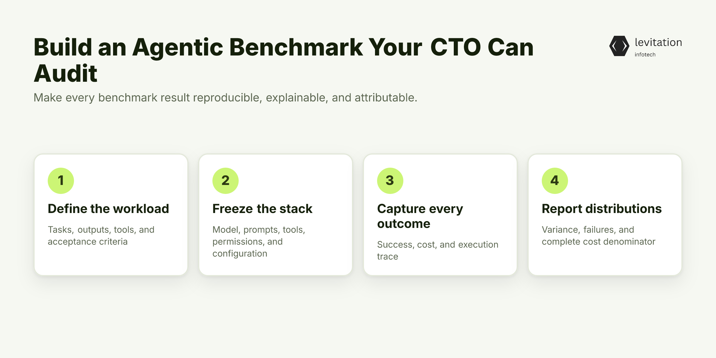 Illustration for Build an Agentic Benchmark Your CTO Can Audit