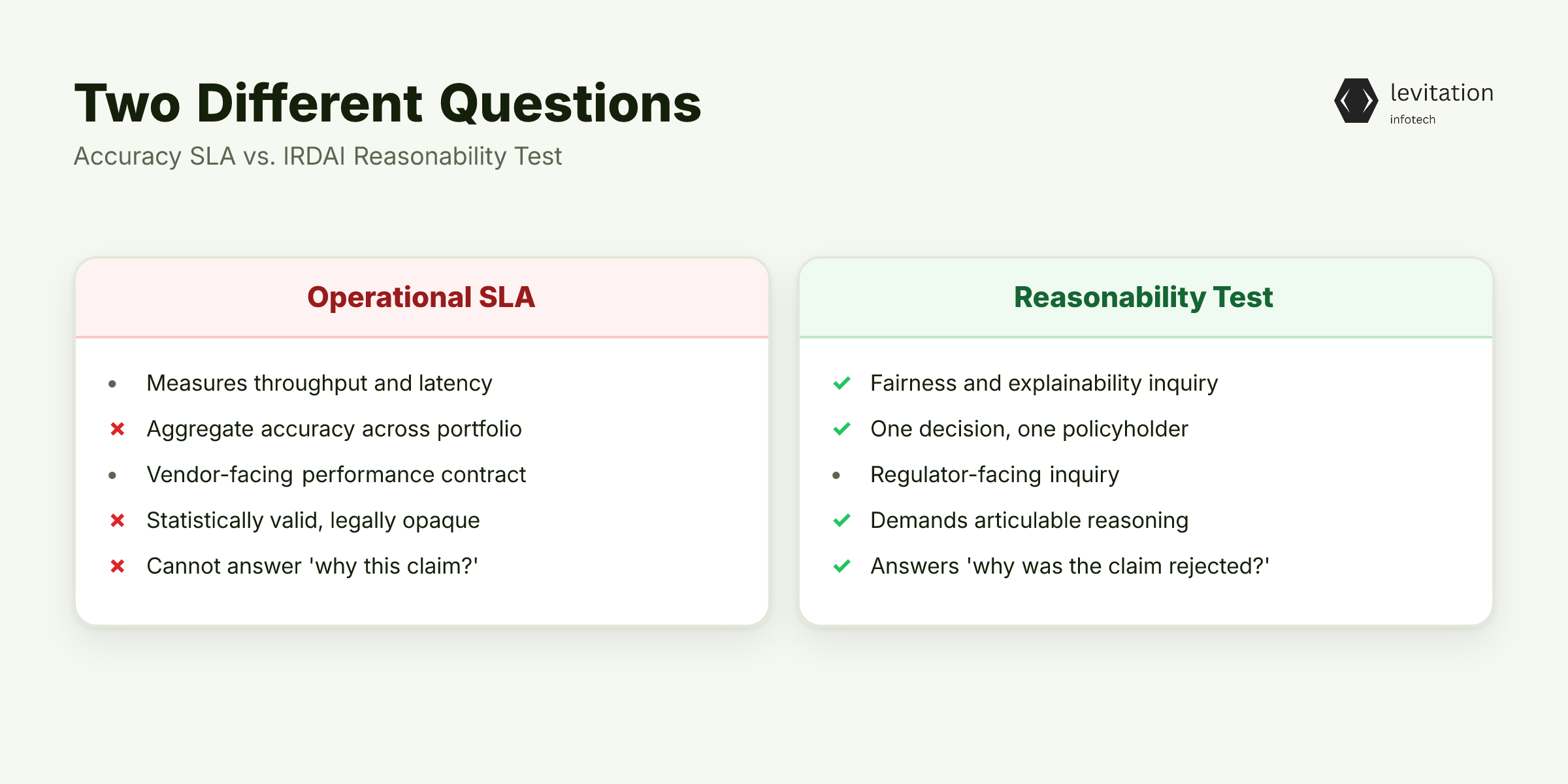 Illustration for Your Accuracy SLA Answers the Wrong Question