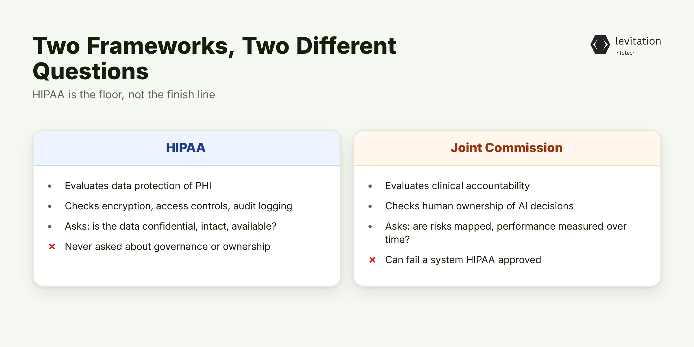 Illustration for Your HIPAA-Compliant AI Agent Is About to Fail Its Joint Commission Survey