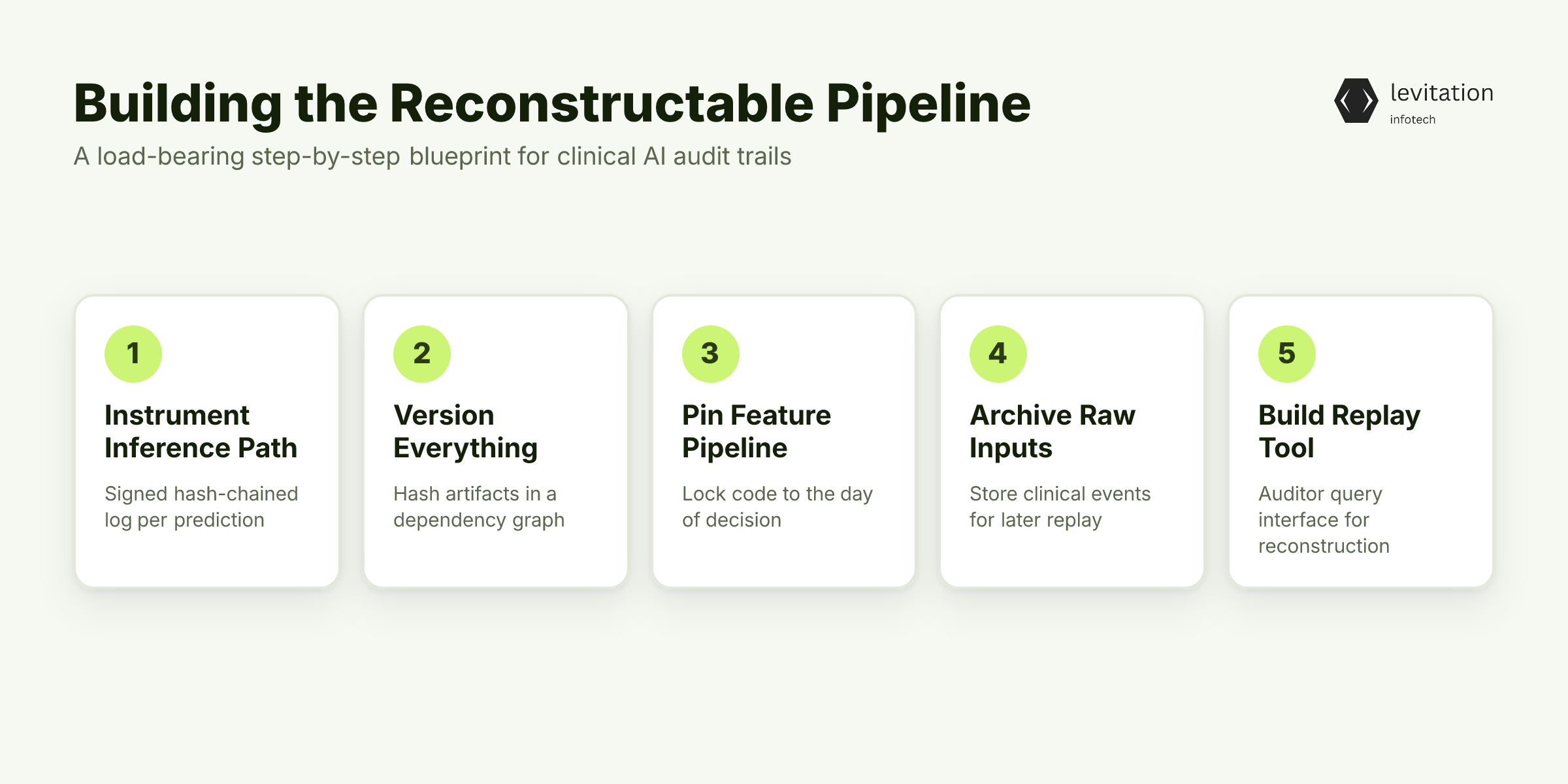Illustration for Building the Reconstructable Pipeline: A Step-by-Step Blueprint