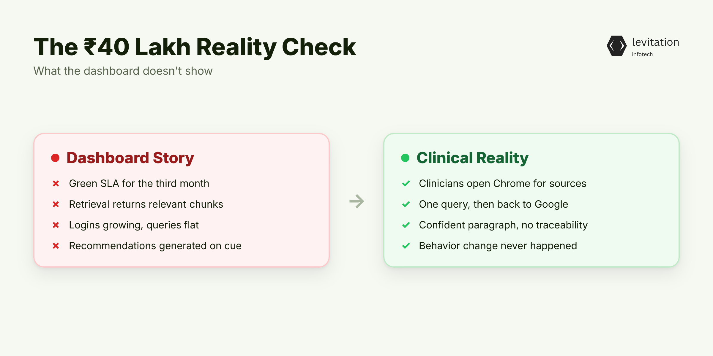 Illustration for The ₹40 Lakh Reality Check: What the Dashboard Doesn't Show You