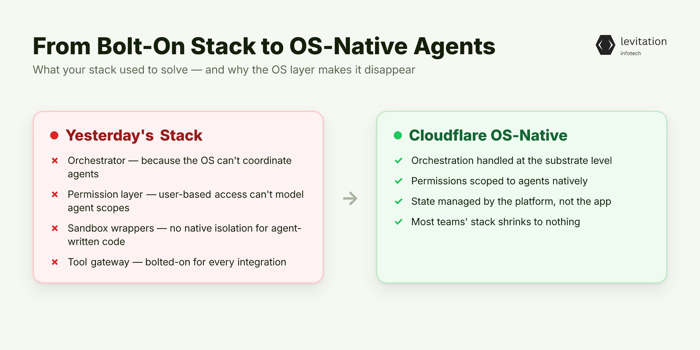Illustration for Your AI Agent Workspace Stack Is Solving Yesterday's Problem
