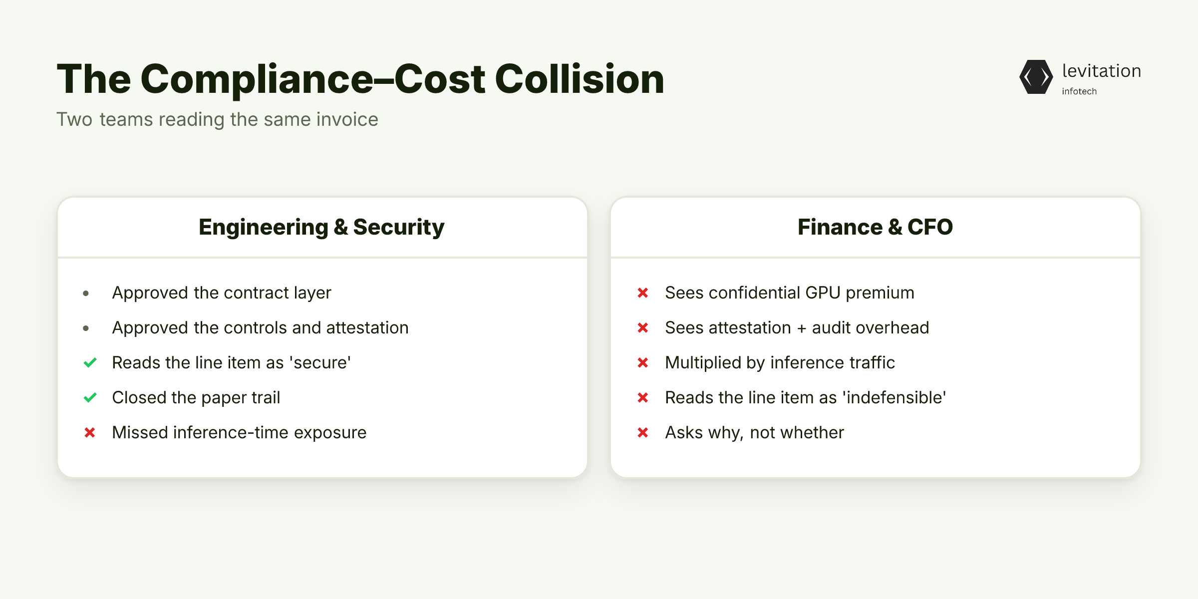 Illustration for The CFO Problem Nobody Warned You About
