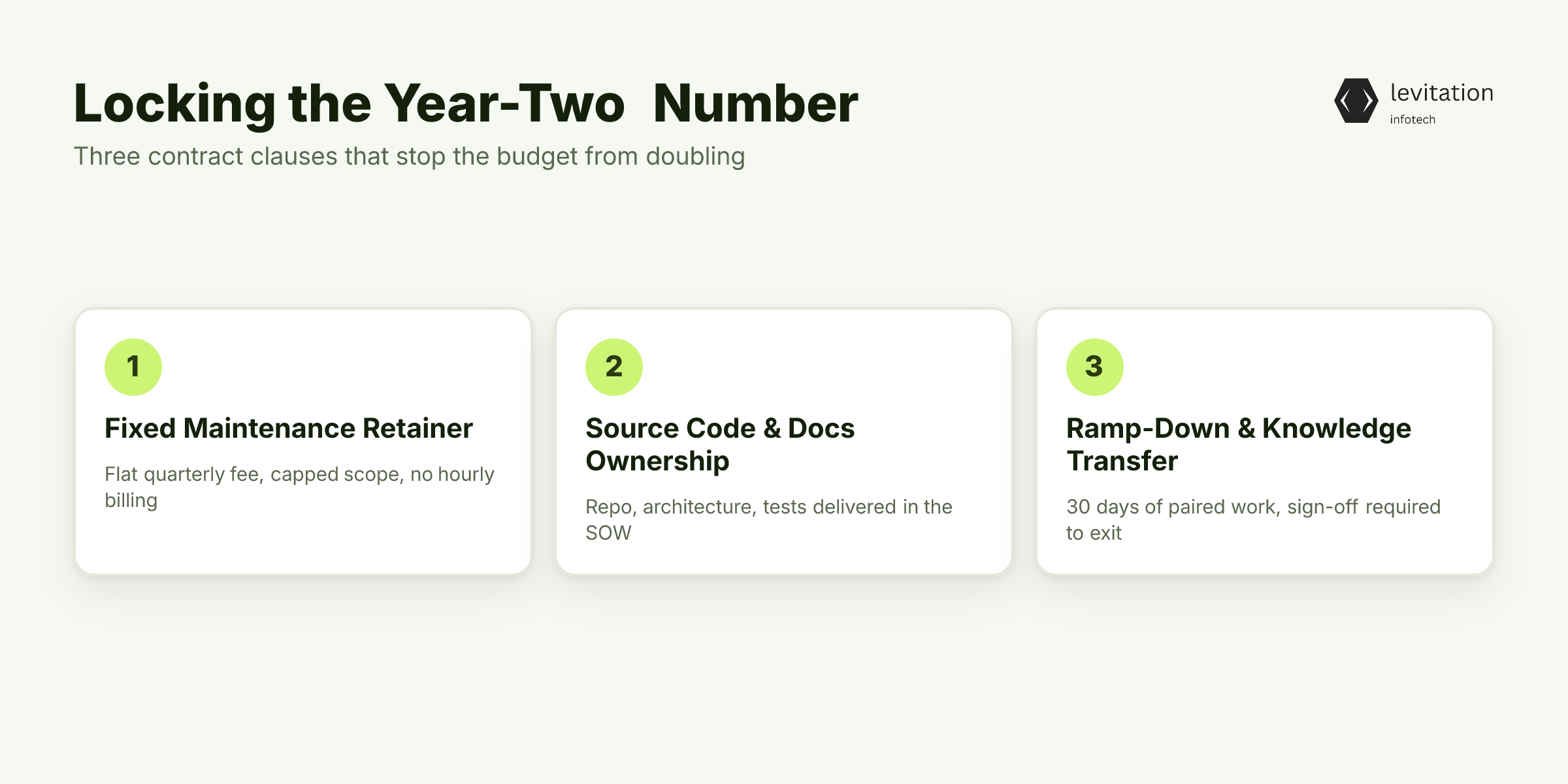 Illustration for How to Structure a Noida Contract That Locks the Year-Two Number