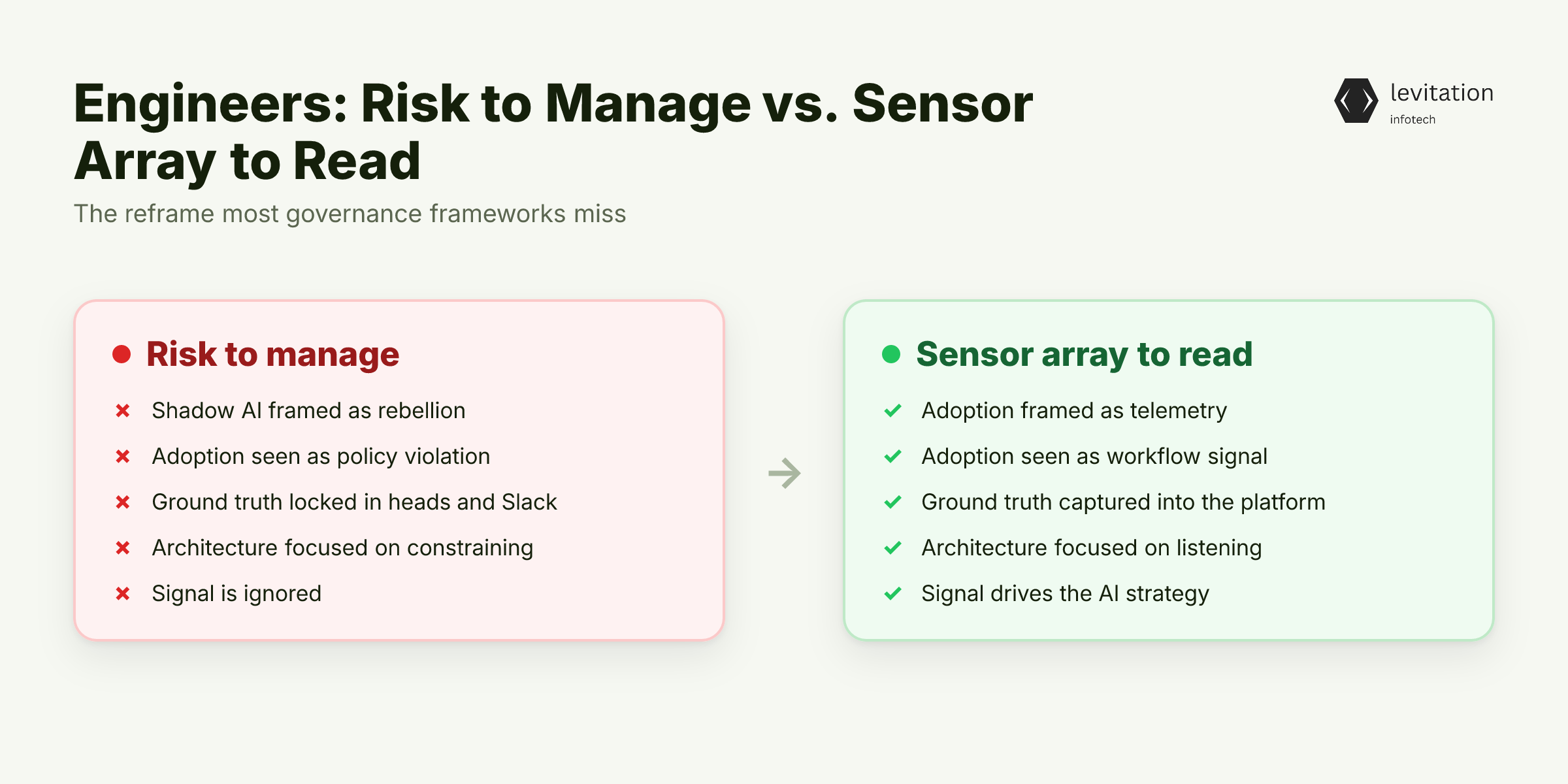 Illustration for Your Engineers Aren't the Problem - They're the Sensor Array