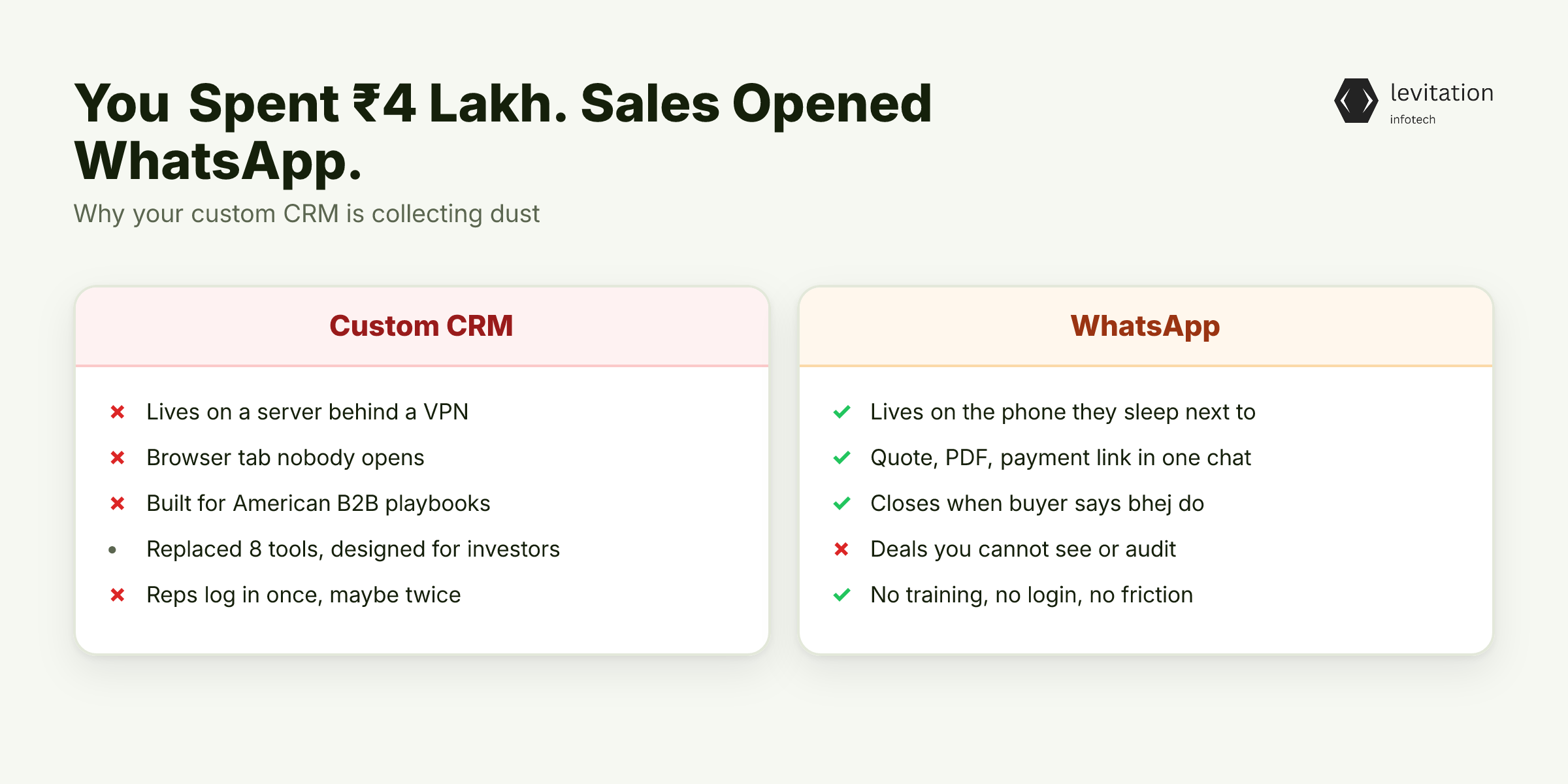 Illustration for You Spent ₹4 Lakh. Sales Opened WhatsApp.