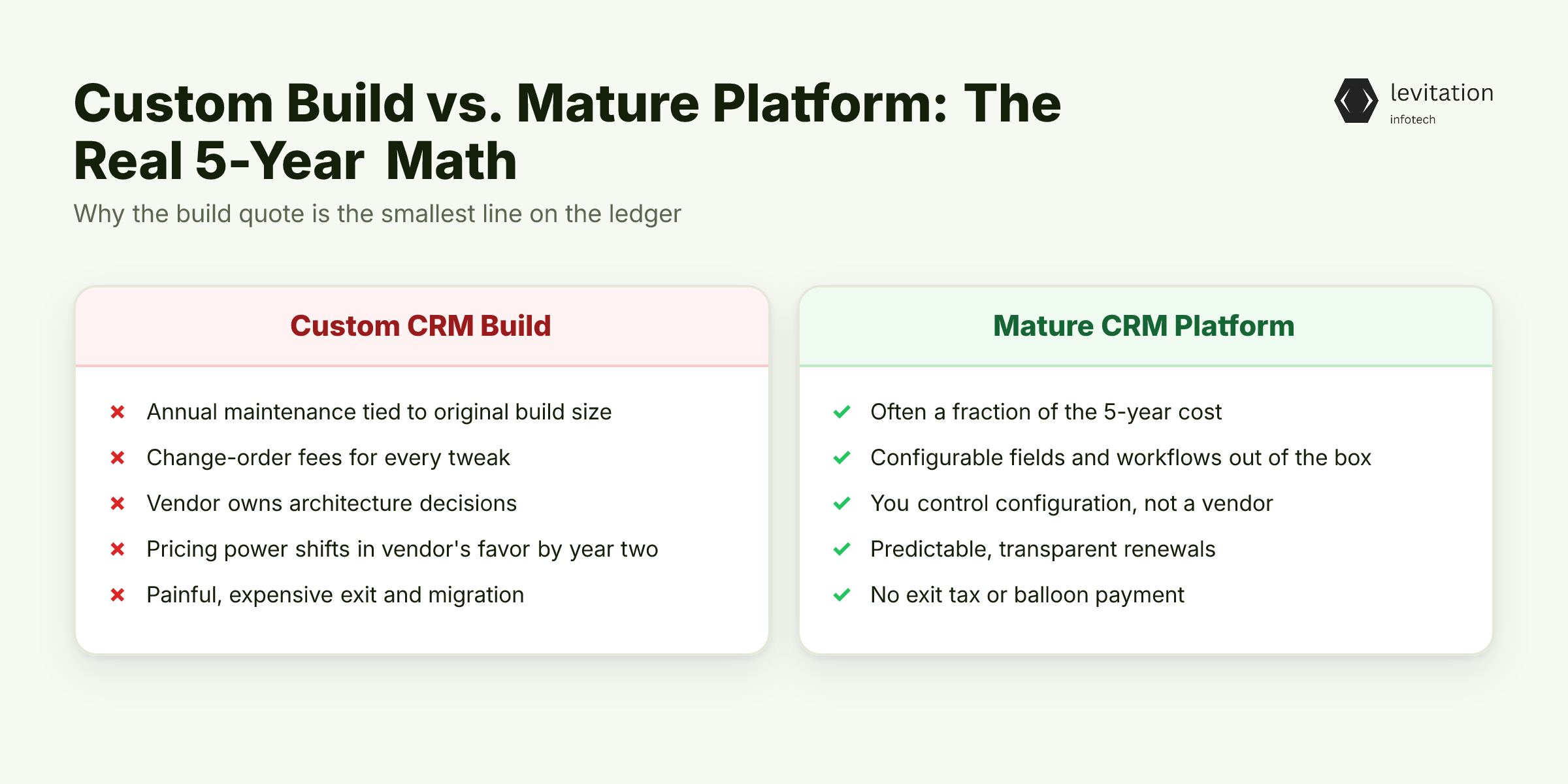 Illustration for What the Build Quote Never Told You: The True TCO