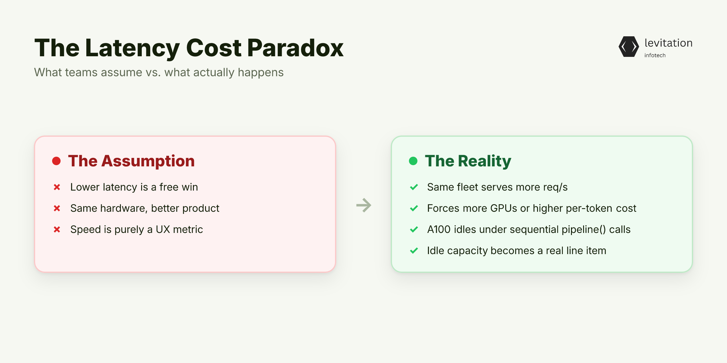 Illustration for The Latency Paradox Nobody Warns You About