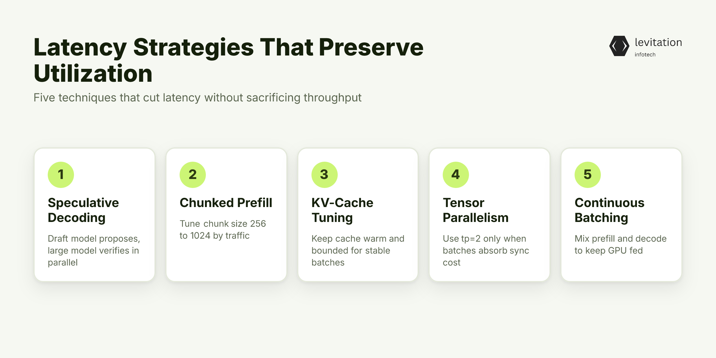 Illustration for Three Latency Strategies That Preserve Utilization