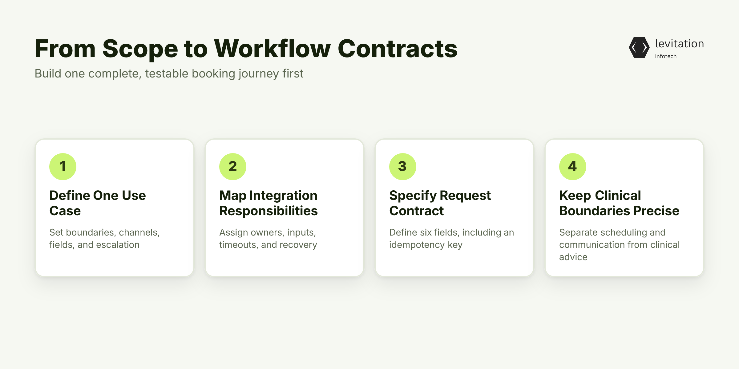 Illustration for Turn the ₹3 Lakh Scope into Workflow Contracts