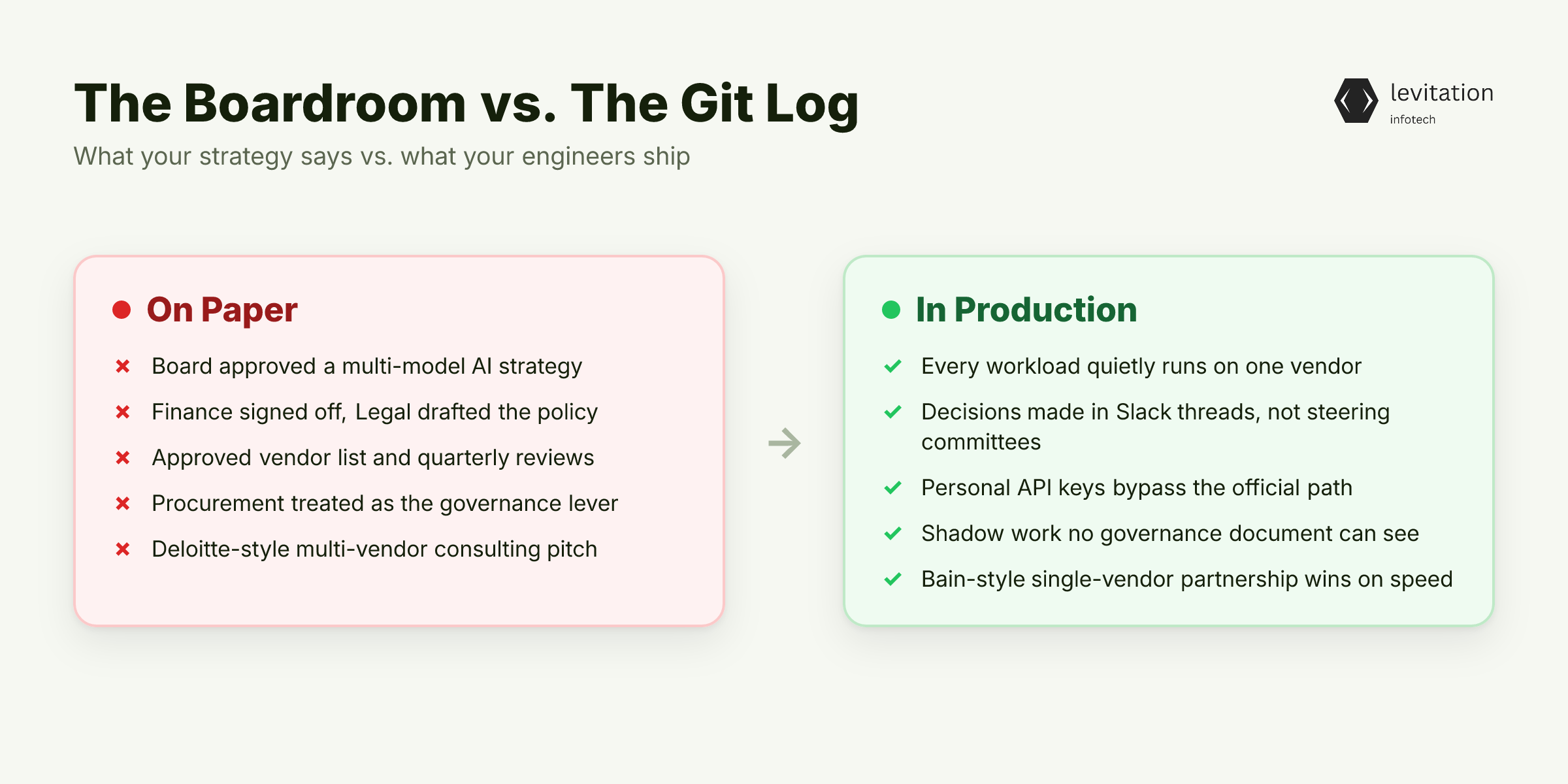 Illustration for Your Boardroom Says Hybrid. Your Git Log Says Otherwise.