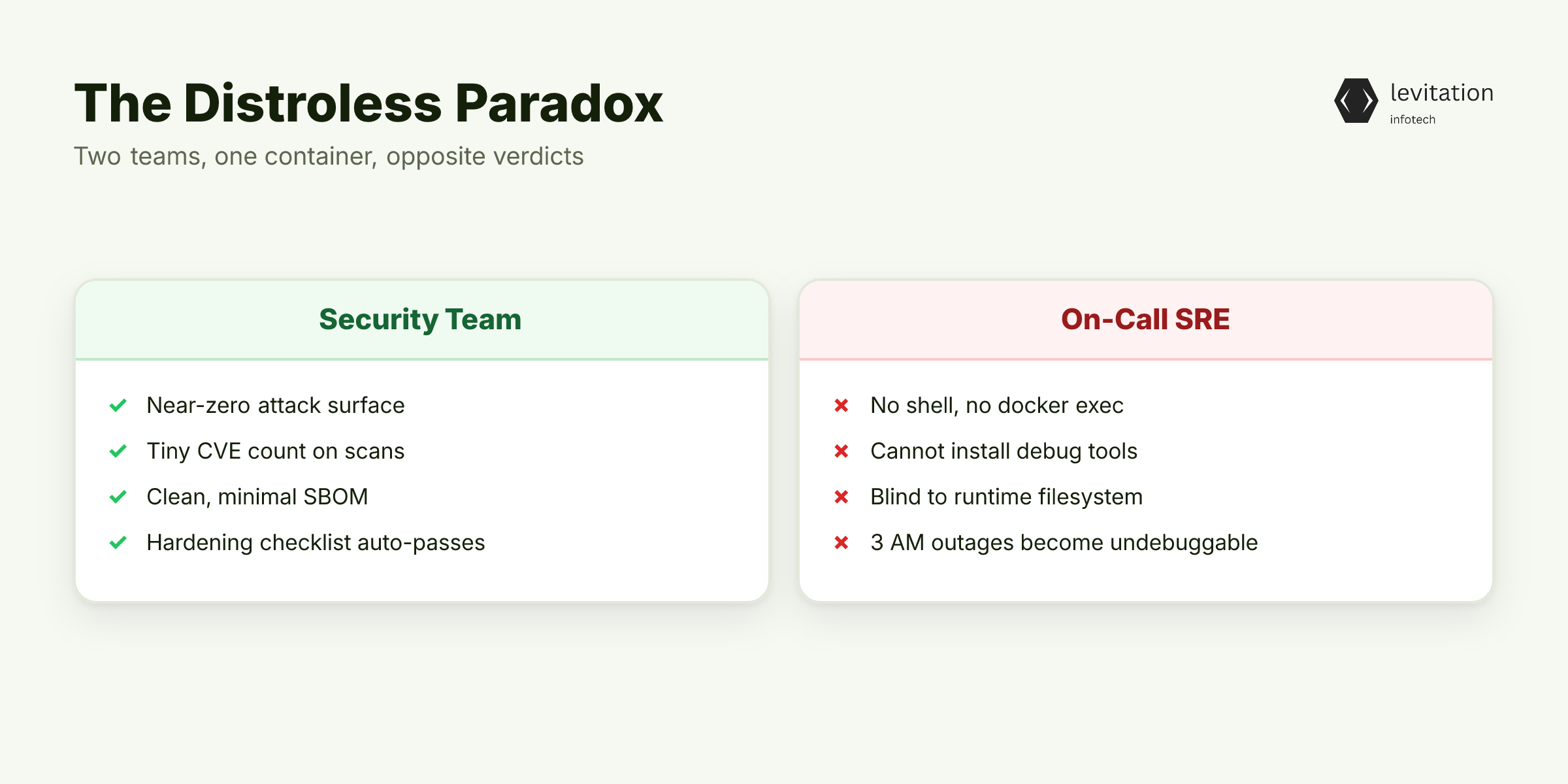 Illustration for The Distroless Security Paradox Nobody Mentions at Deploy Time