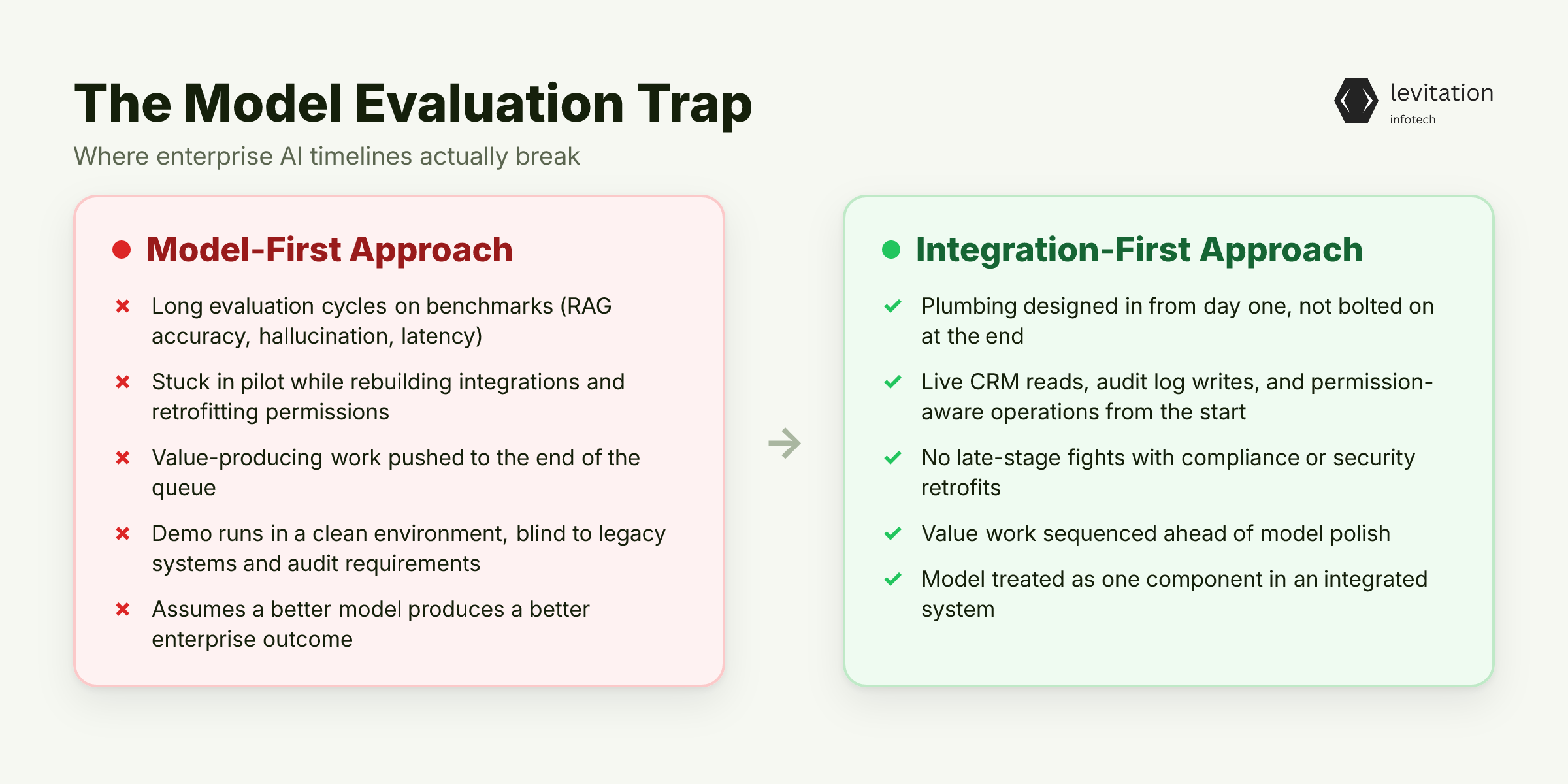 Illustration for The Model Evaluation Trap That's Burning Your Budget