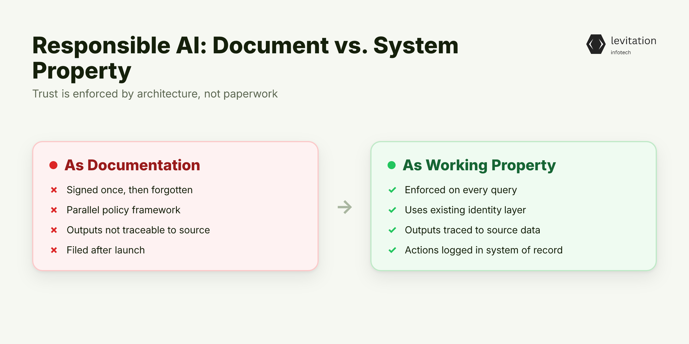 Illustration for Trust Is an Integration Problem Before It's a Model Problem