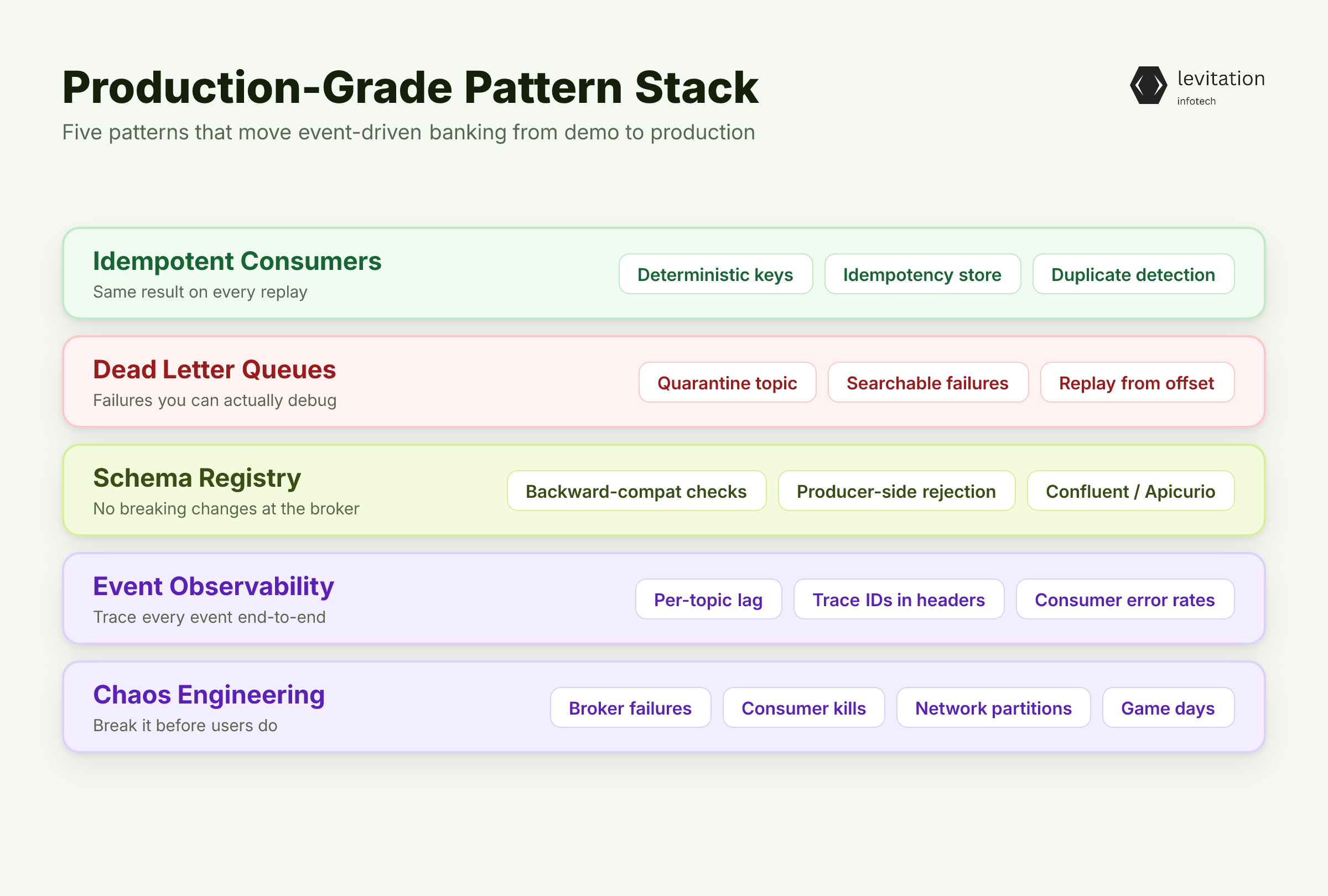 Illustration for The Production-Grade Pattern Stack: Beyond the Hello World