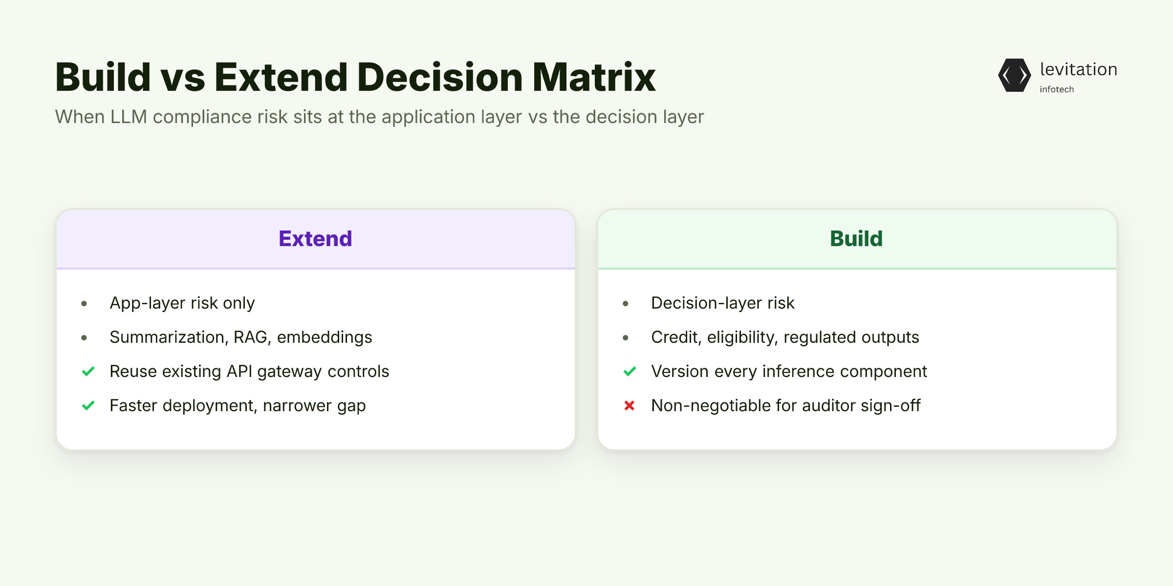 Illustration for The CTO's Build-vs-Extend Decision Matrix