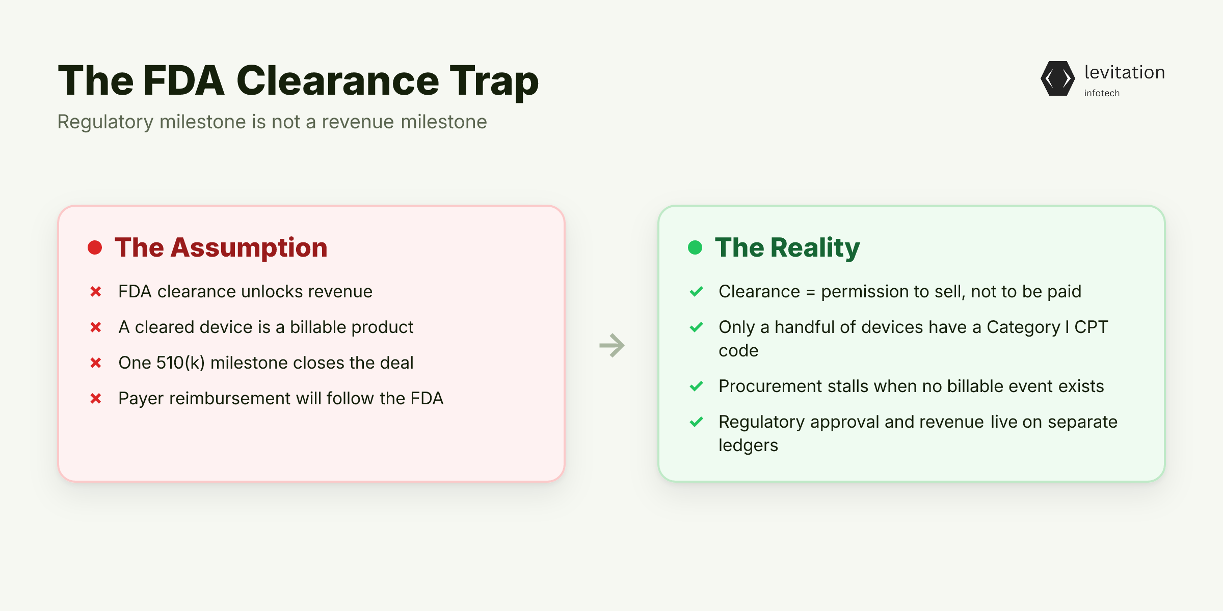 Illustration for The FDA Clearance Trap