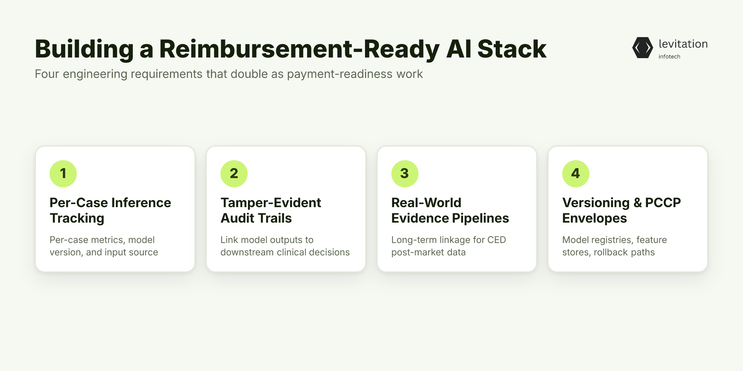 Illustration for Building a Reimbursement-Ready AI Stack