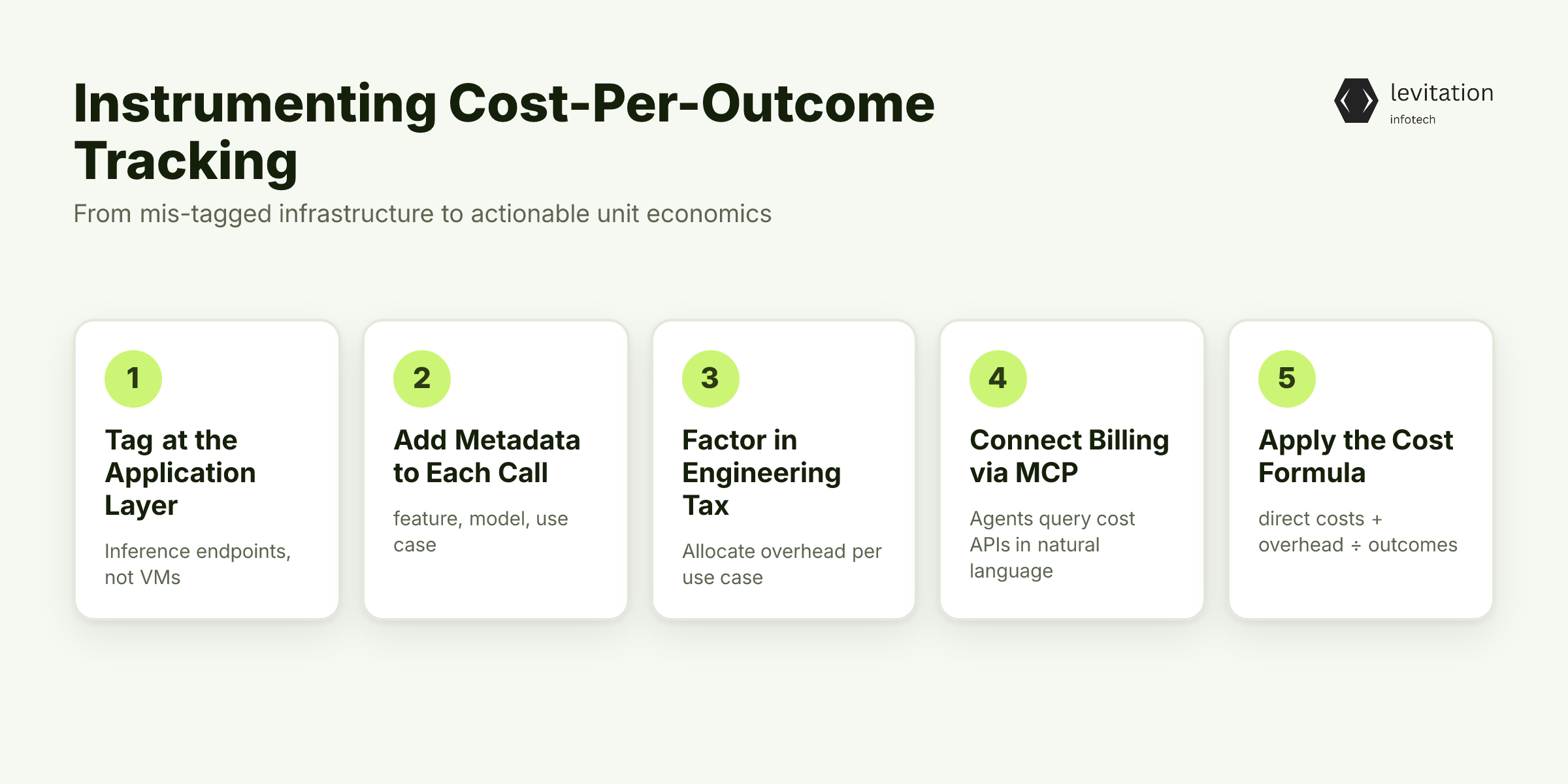 Illustration for How to Instrument Cost-Per-Outcome Tracking