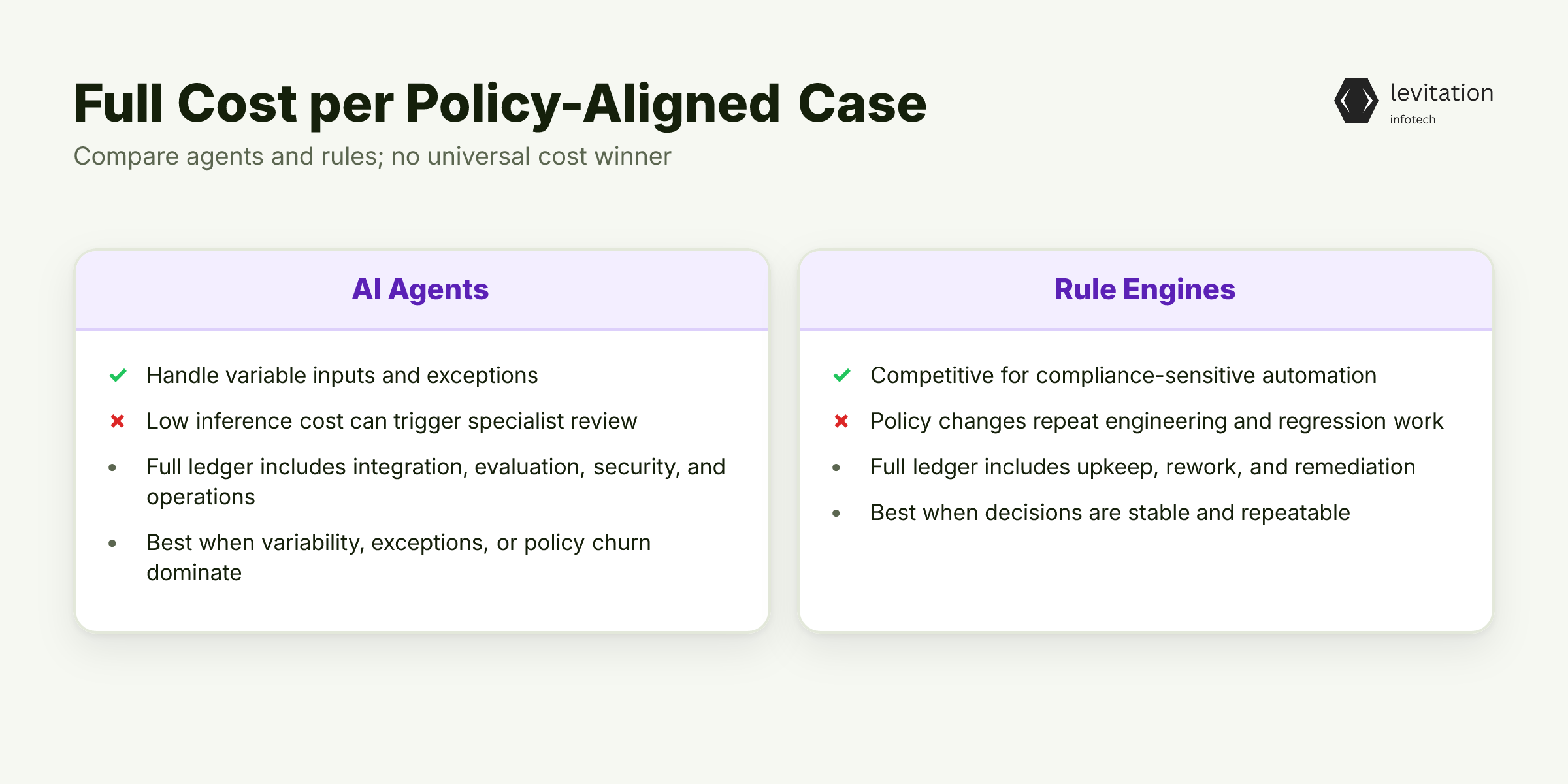 Illustration for Cheaper Inference Can Hide a Costlier Decision System