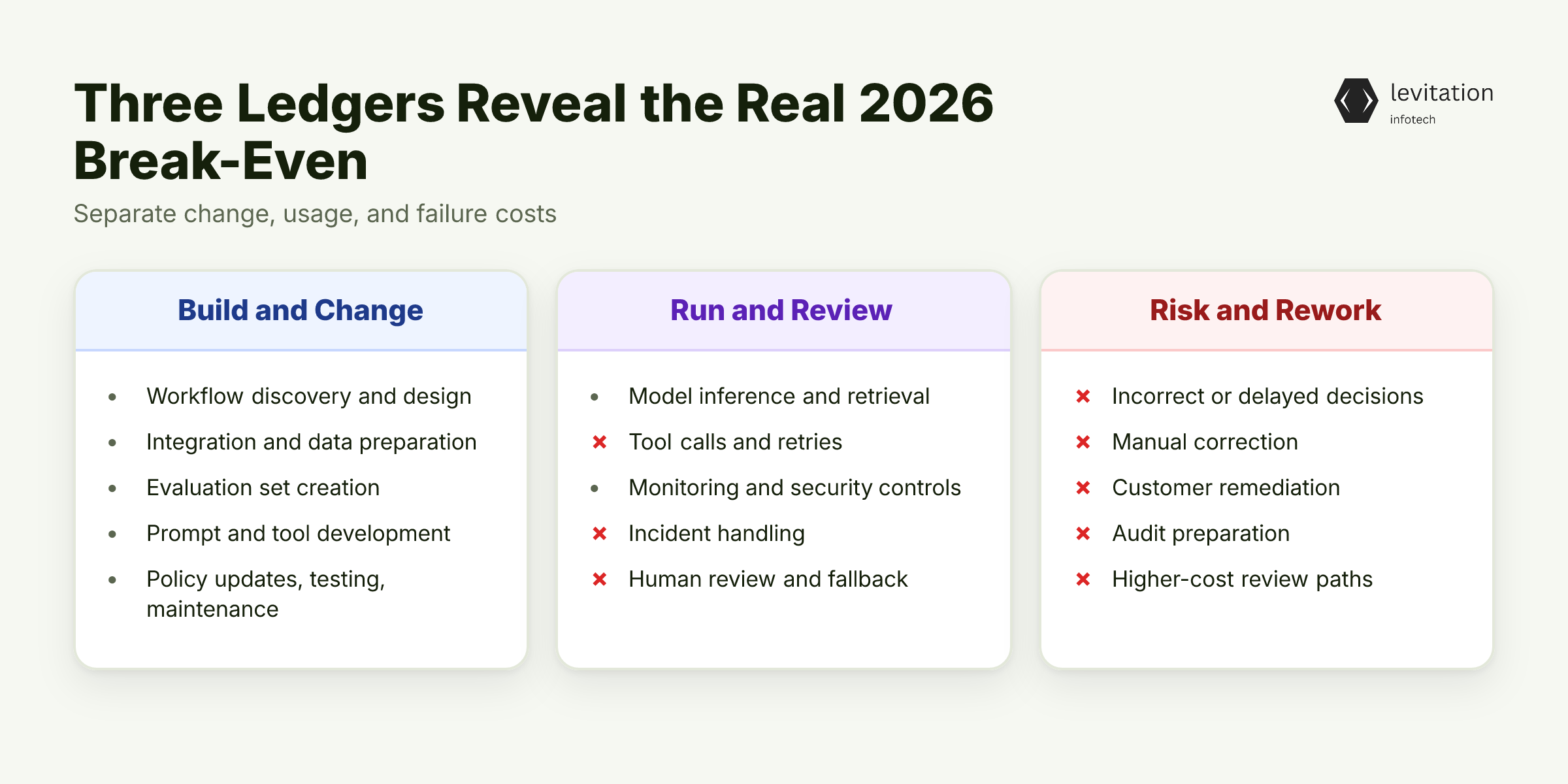 Illustration for Three Ledgers Reveal the Real 2026 Break-Even