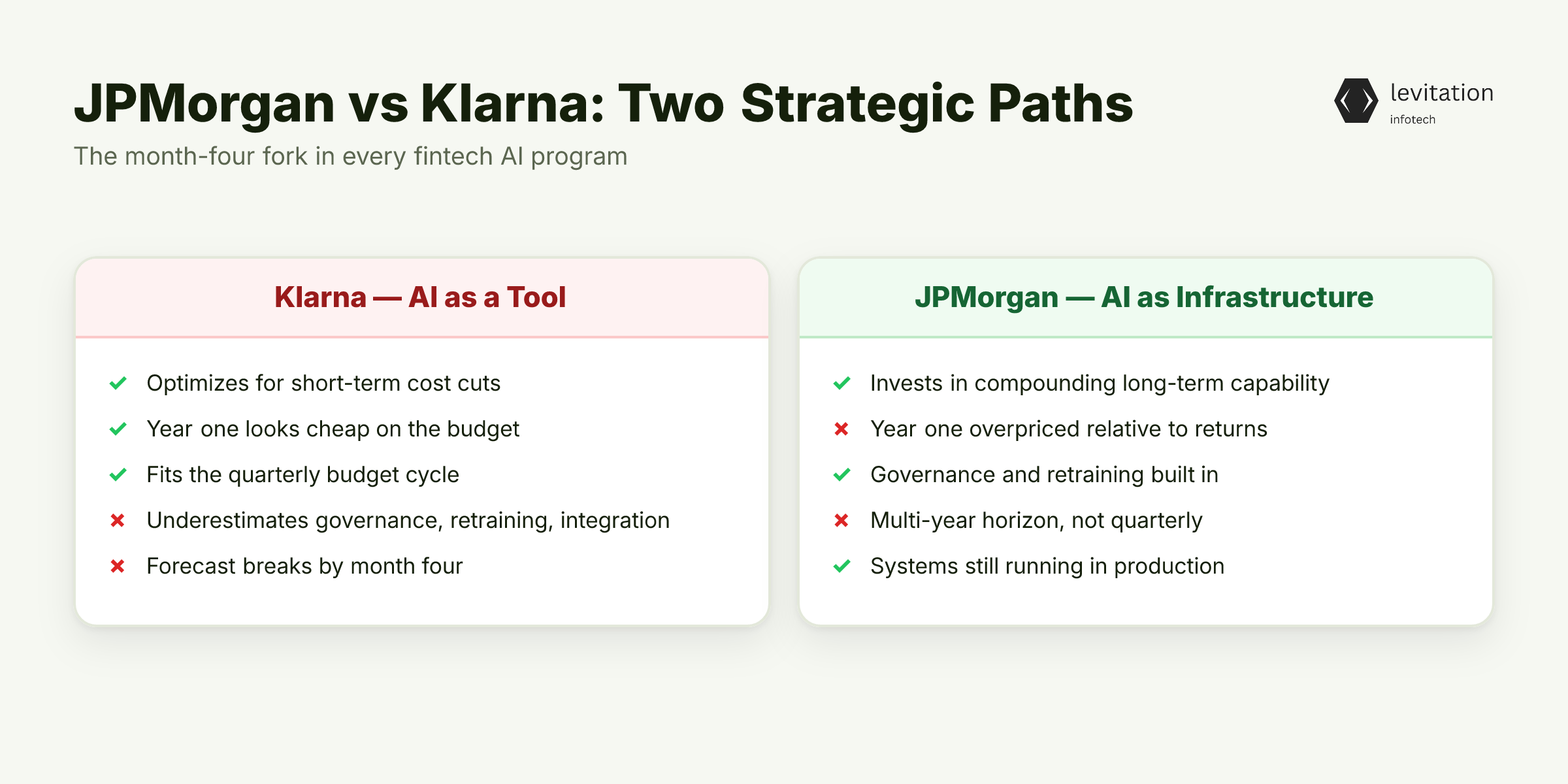 Illustration for JPMorgan vs Klarna: The Strategic Fork in Month Four