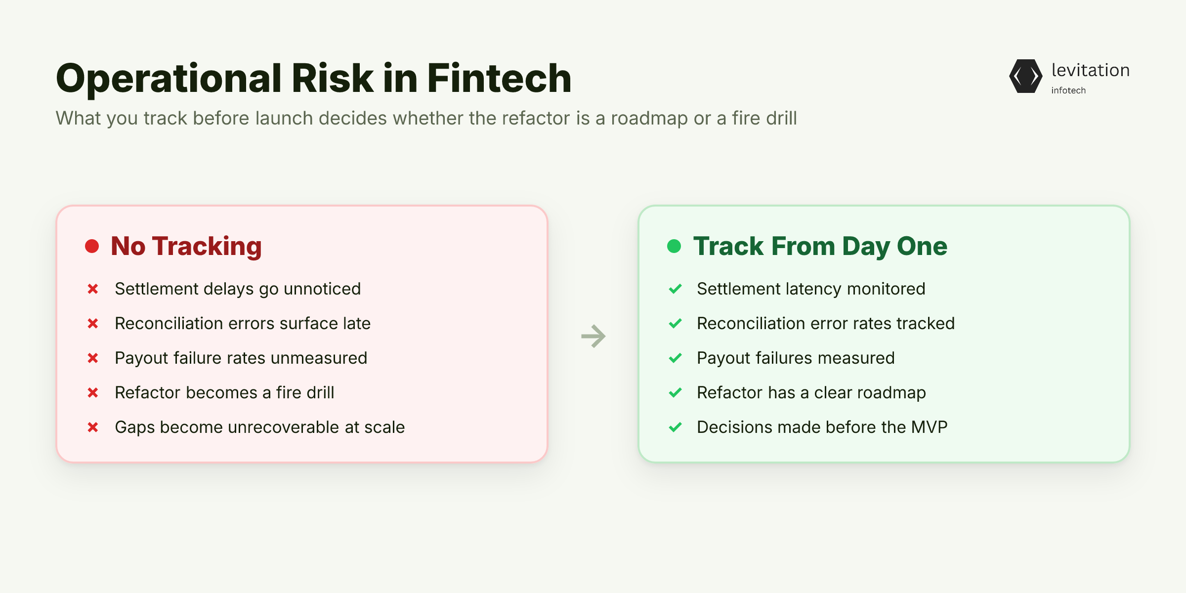 Illustration for Operational Risk: The Silent Killer Nobody Tracks Until the Refactor