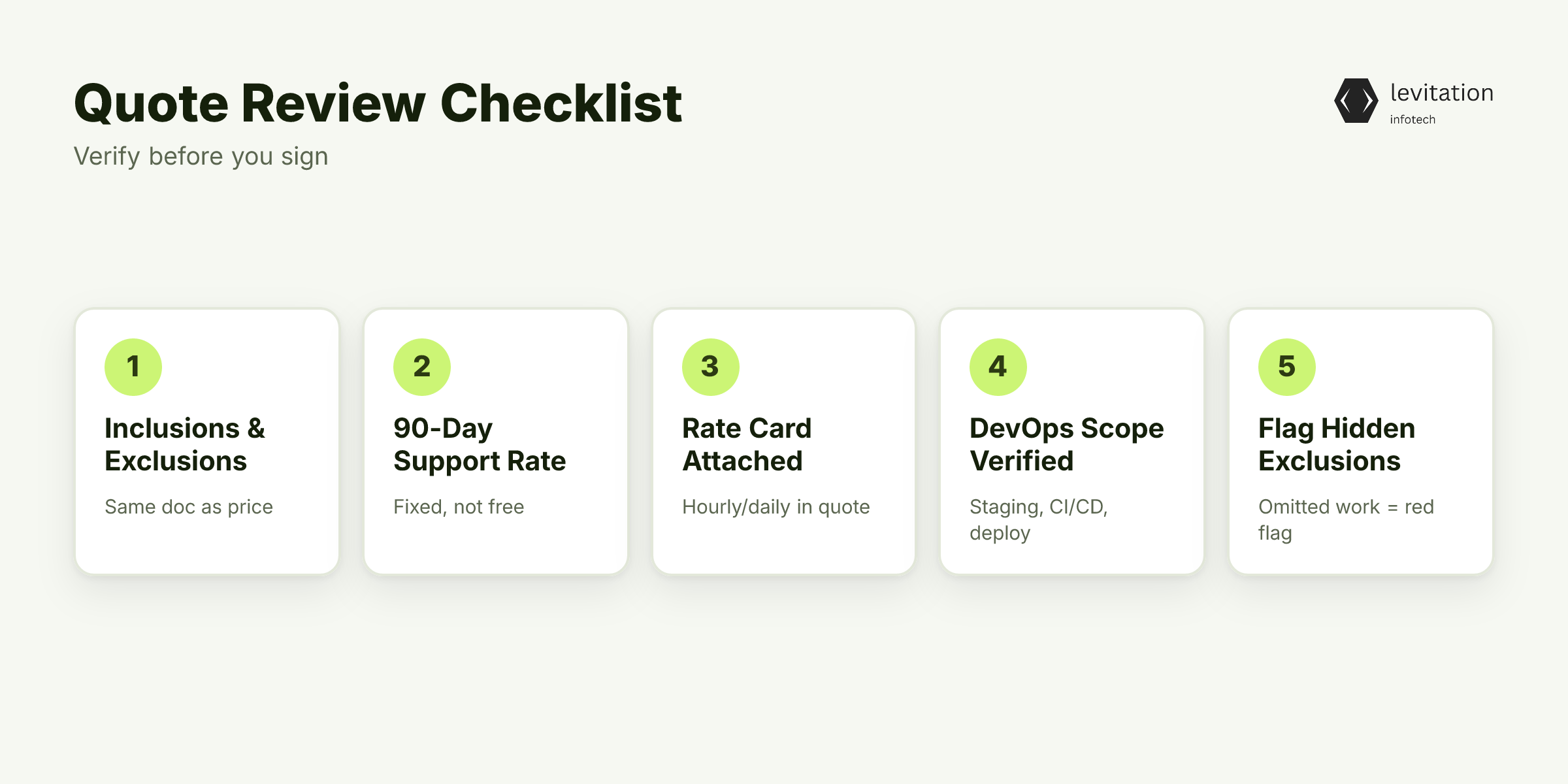 Illustration for A Quote Review Checklist for Your Next India Vendor