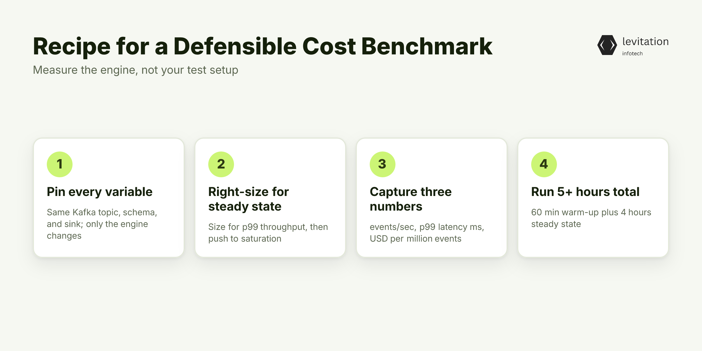 Illustration for Running Your Own Flink vs Spark Cost Benchmark