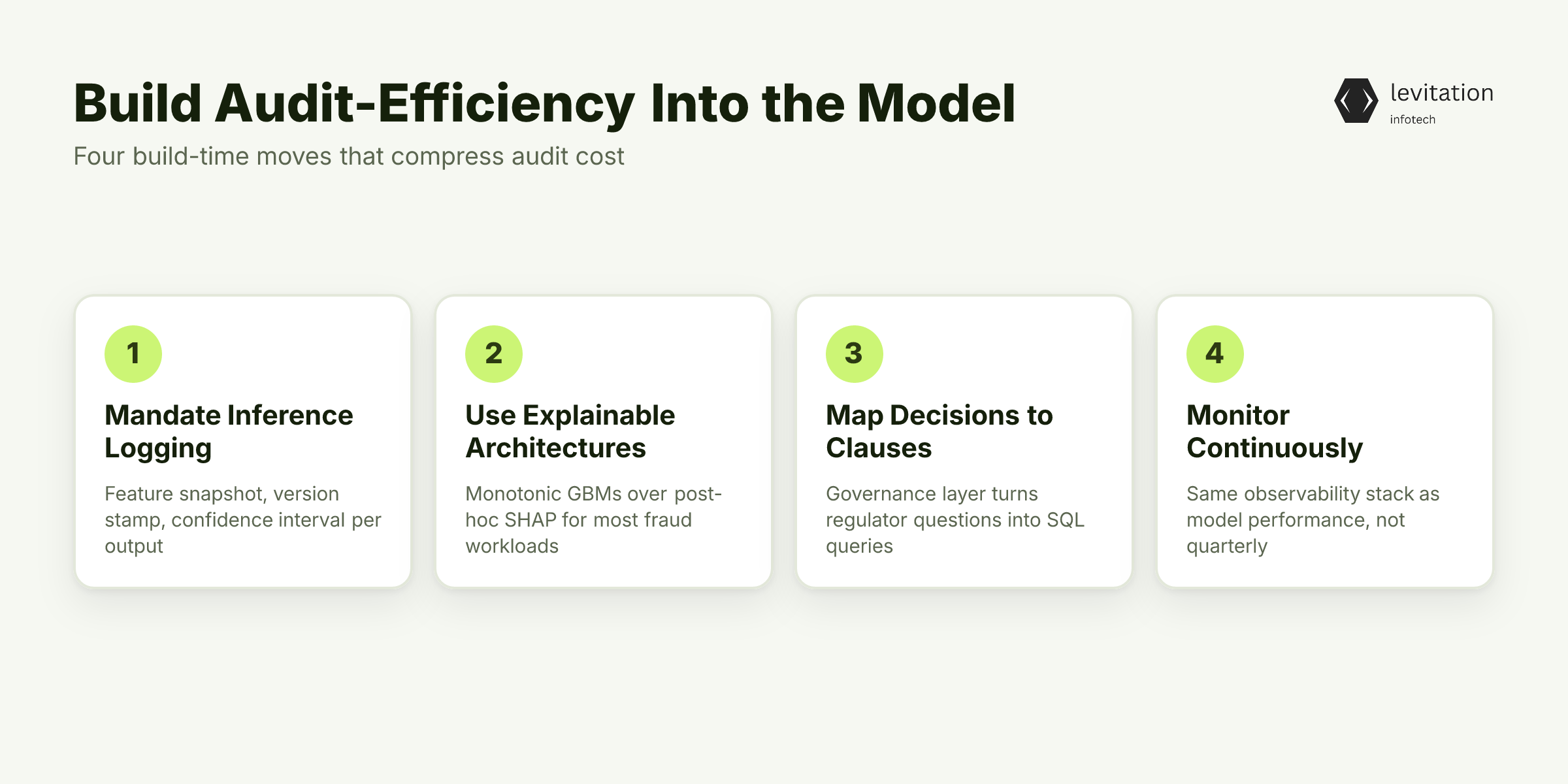 Illustration for Build Audit-Efficiency Into the Model, Not On Top of It